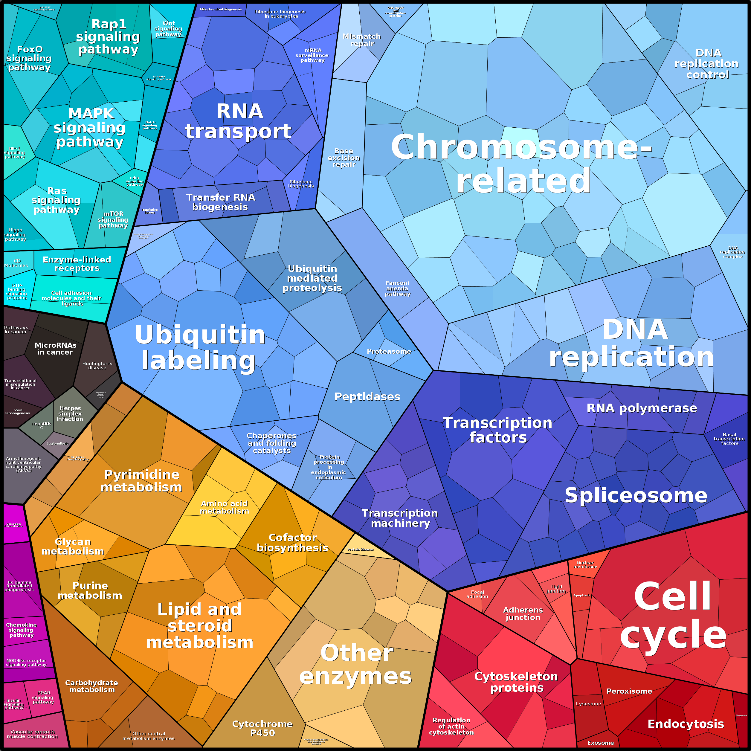 Treemap Press Ctrl-F5