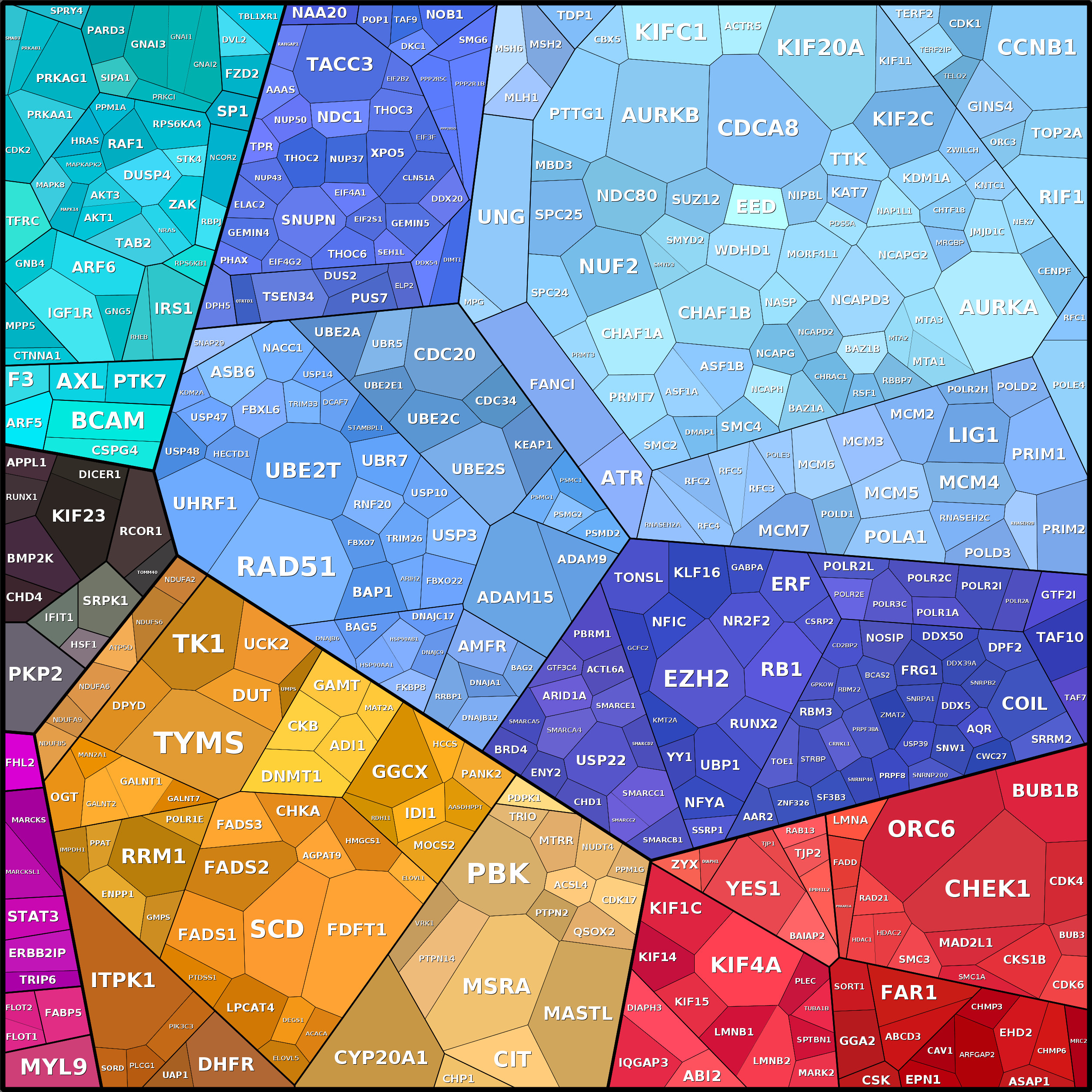 Treemap Press Ctrl-F5