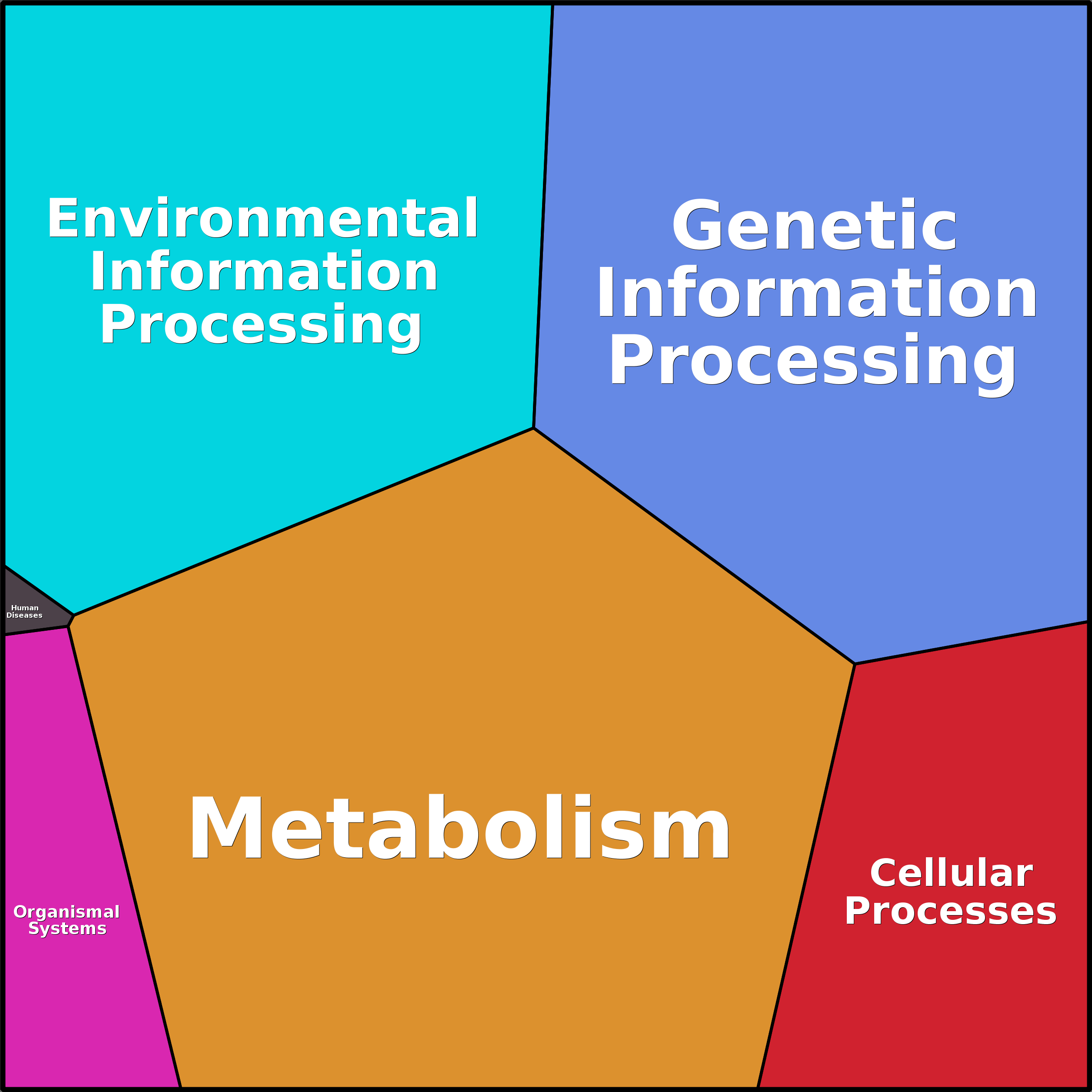 Treemap Press Ctrl-F5