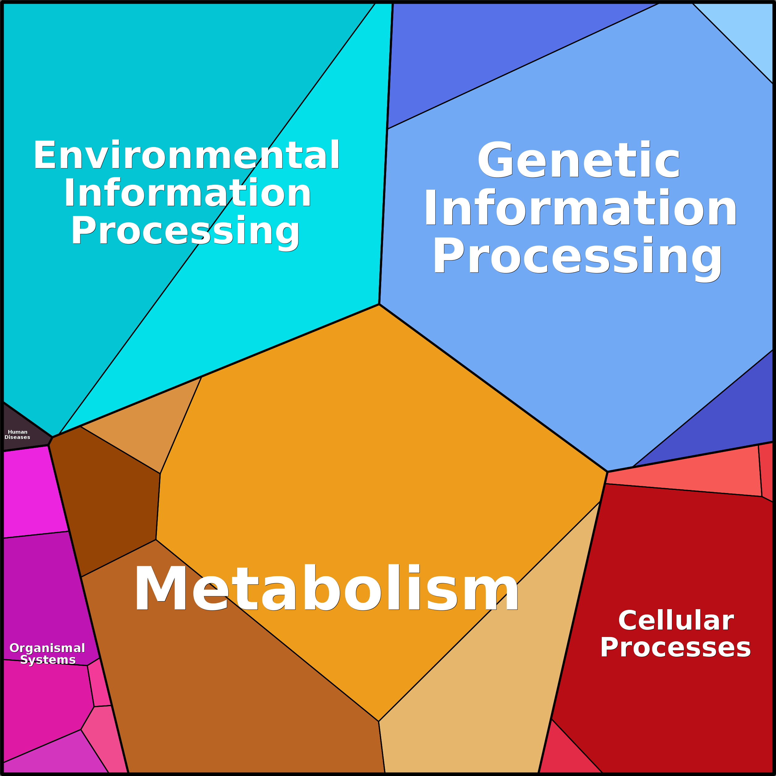 Treemap Press Ctrl-F5