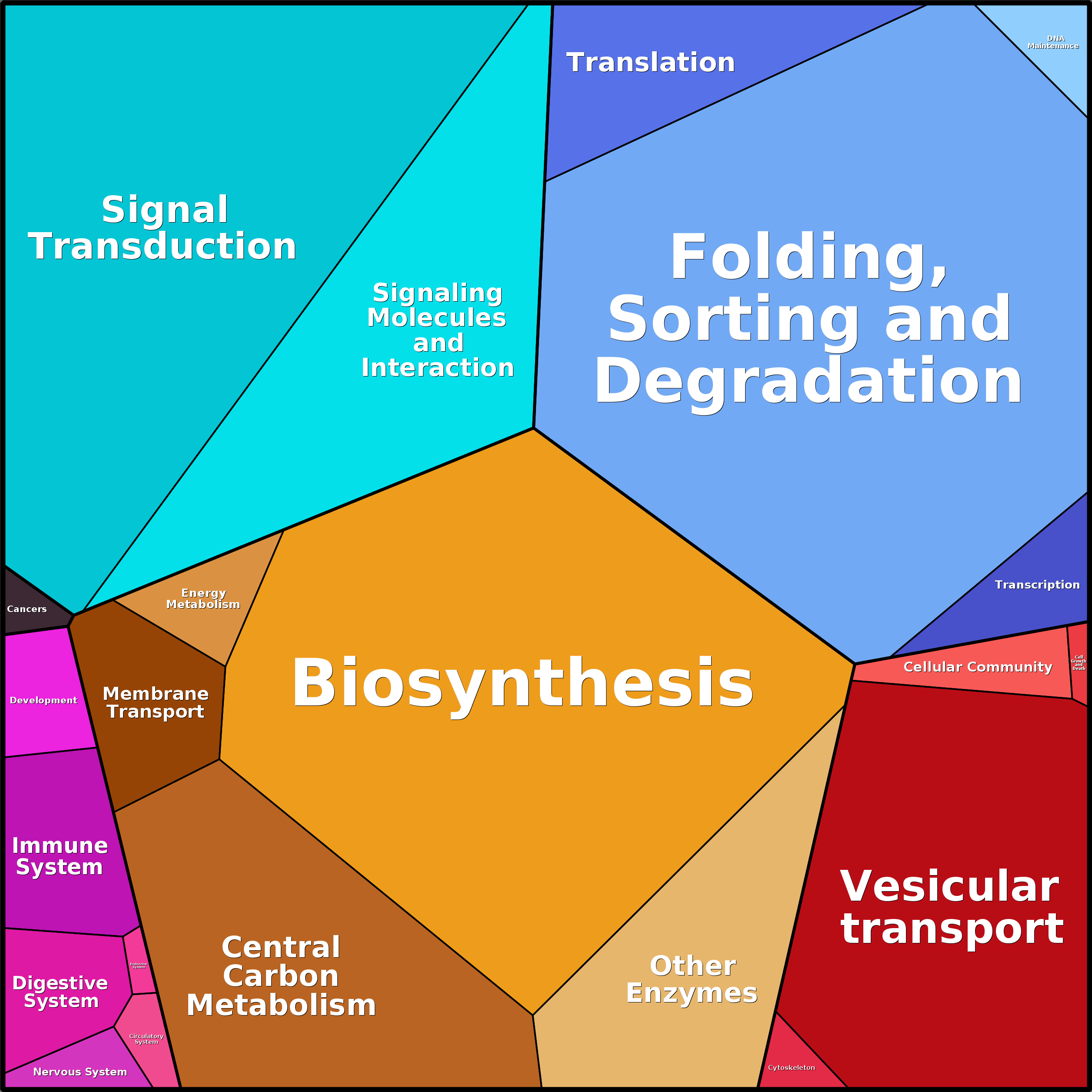 Treemap Press Ctrl-F5