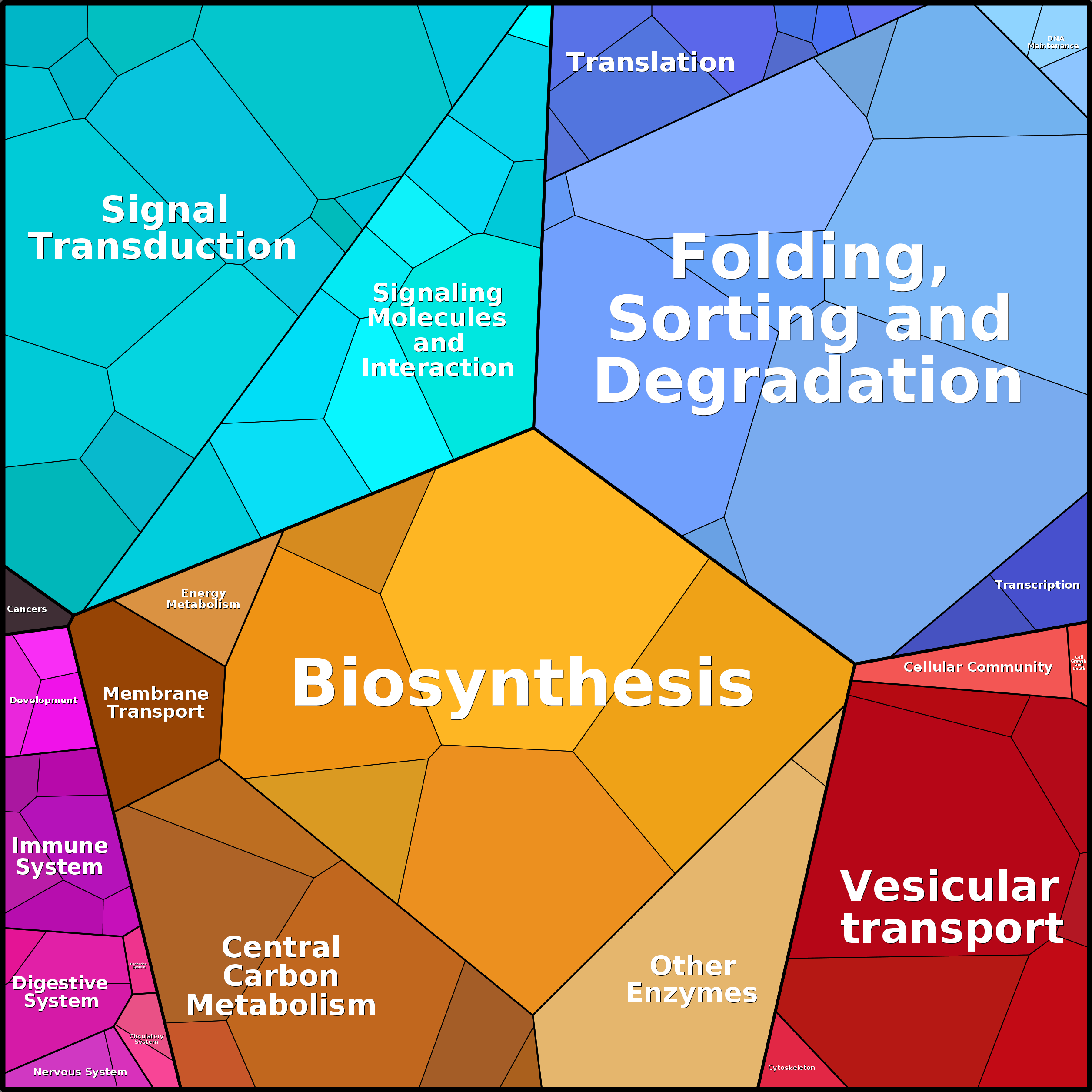 Treemap Press Ctrl-F5