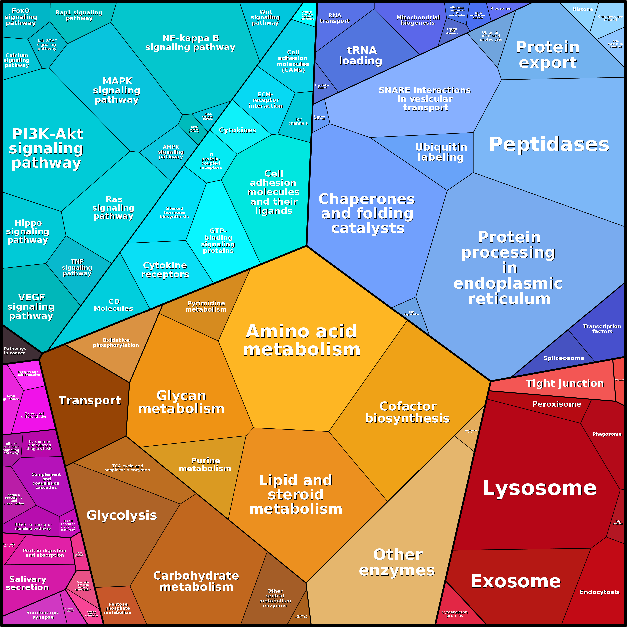 Treemap Press Ctrl-F5