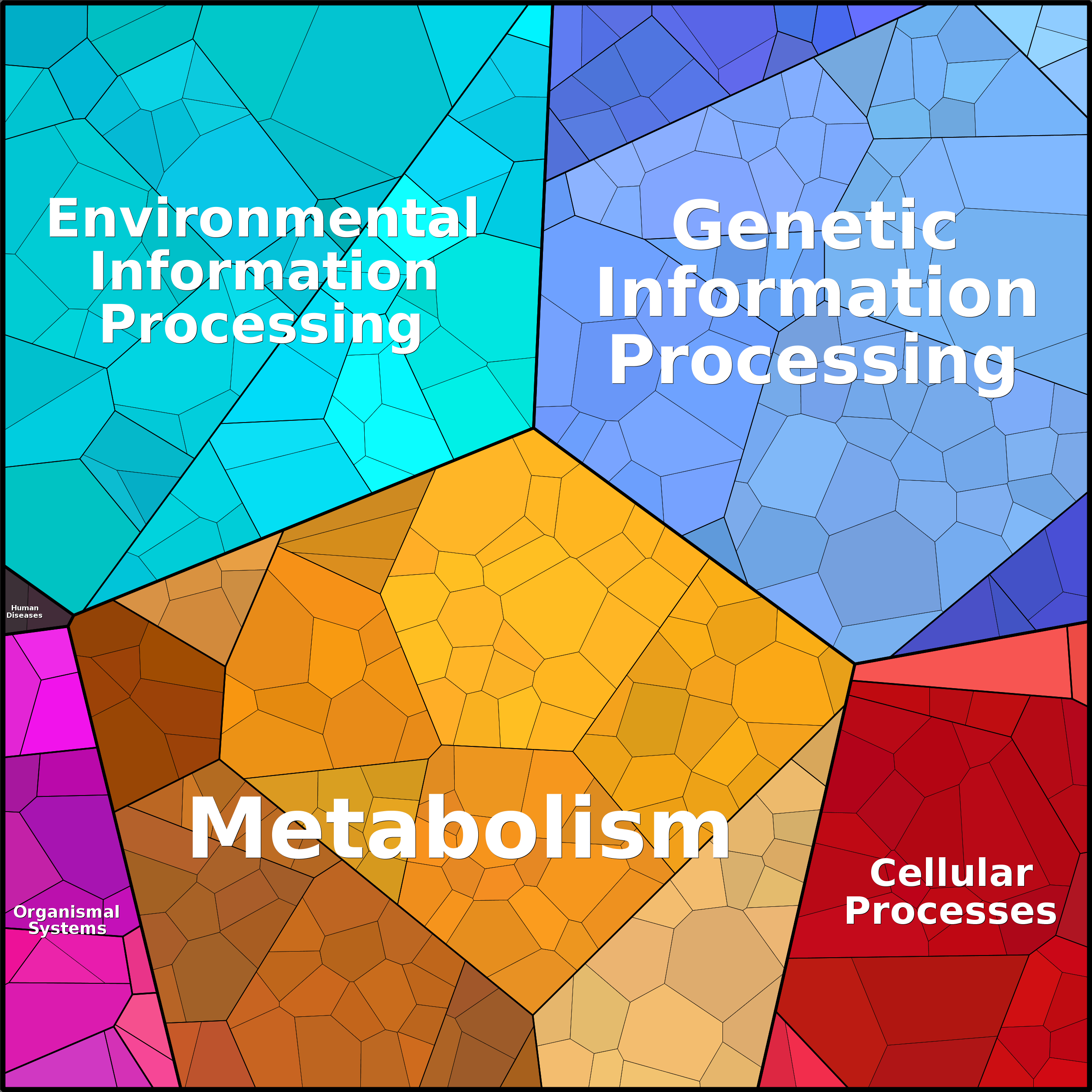 Treemap Press Ctrl-F5