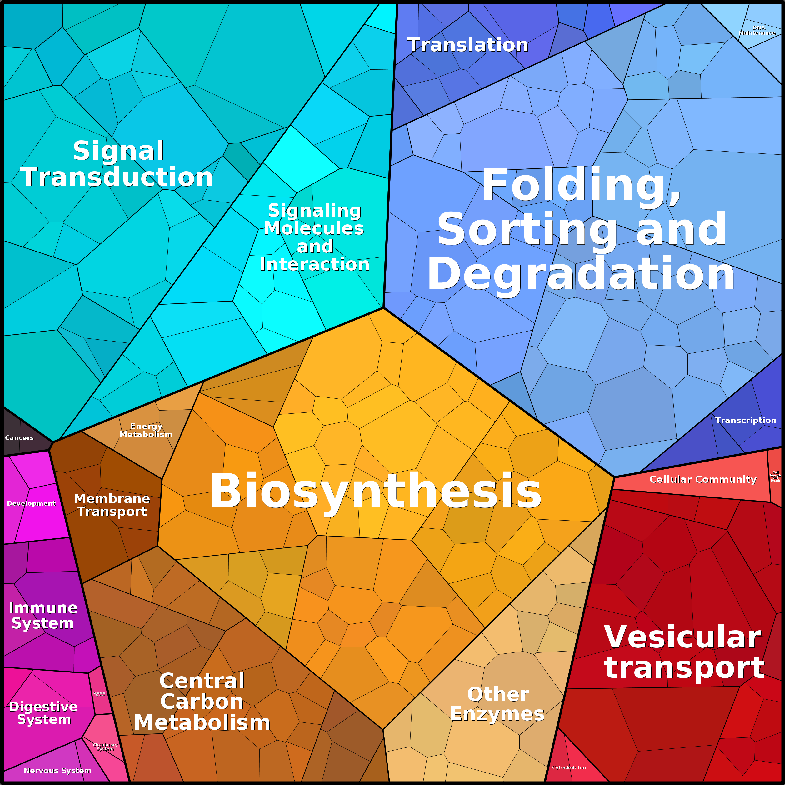 Treemap Press Ctrl-F5