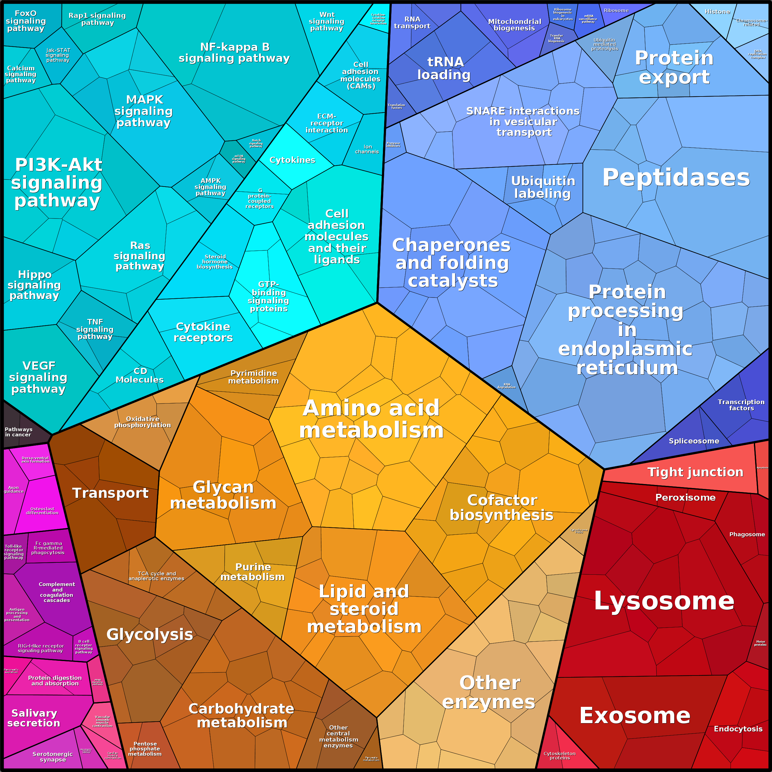 Treemap Press Ctrl-F5