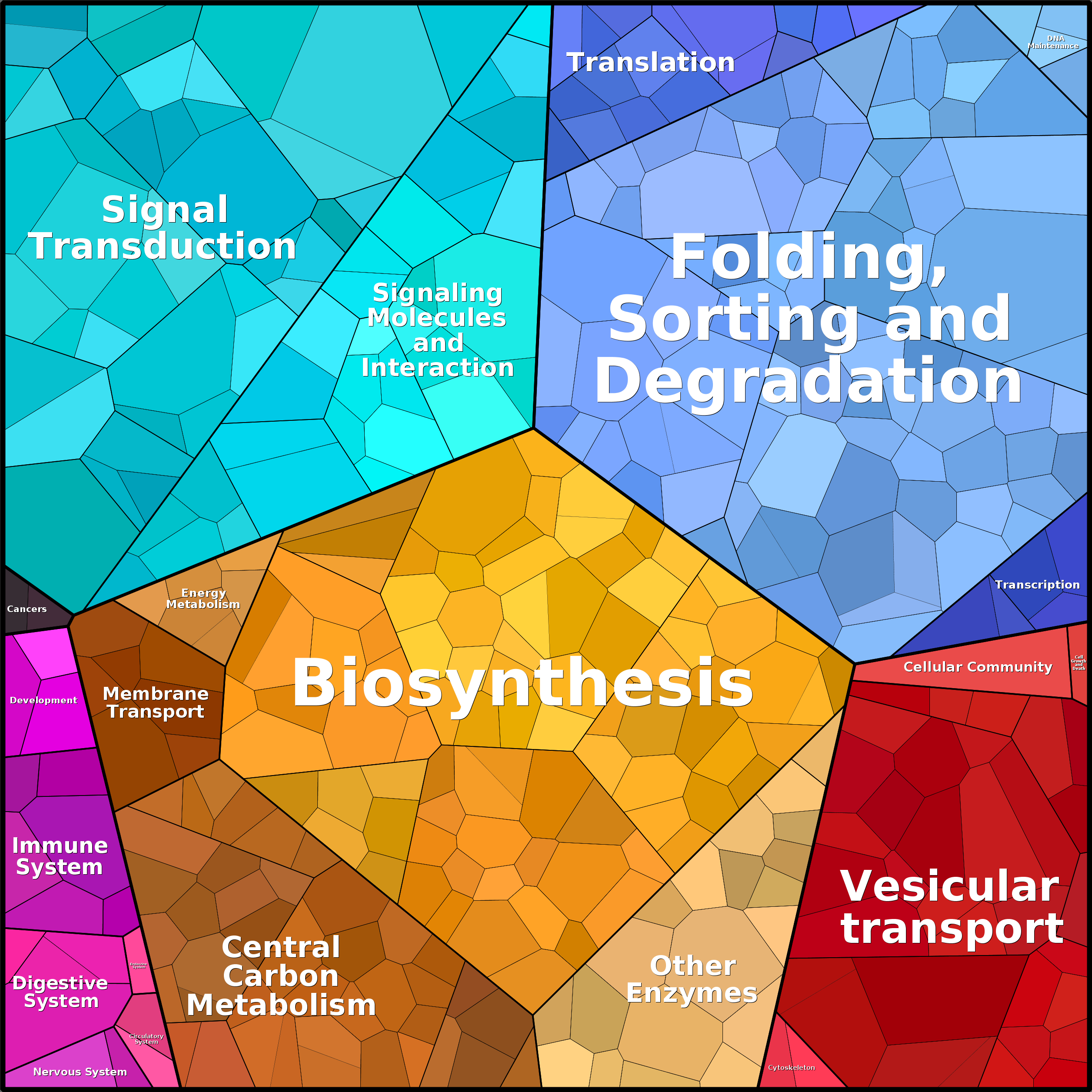 Treemap Press Ctrl-F5