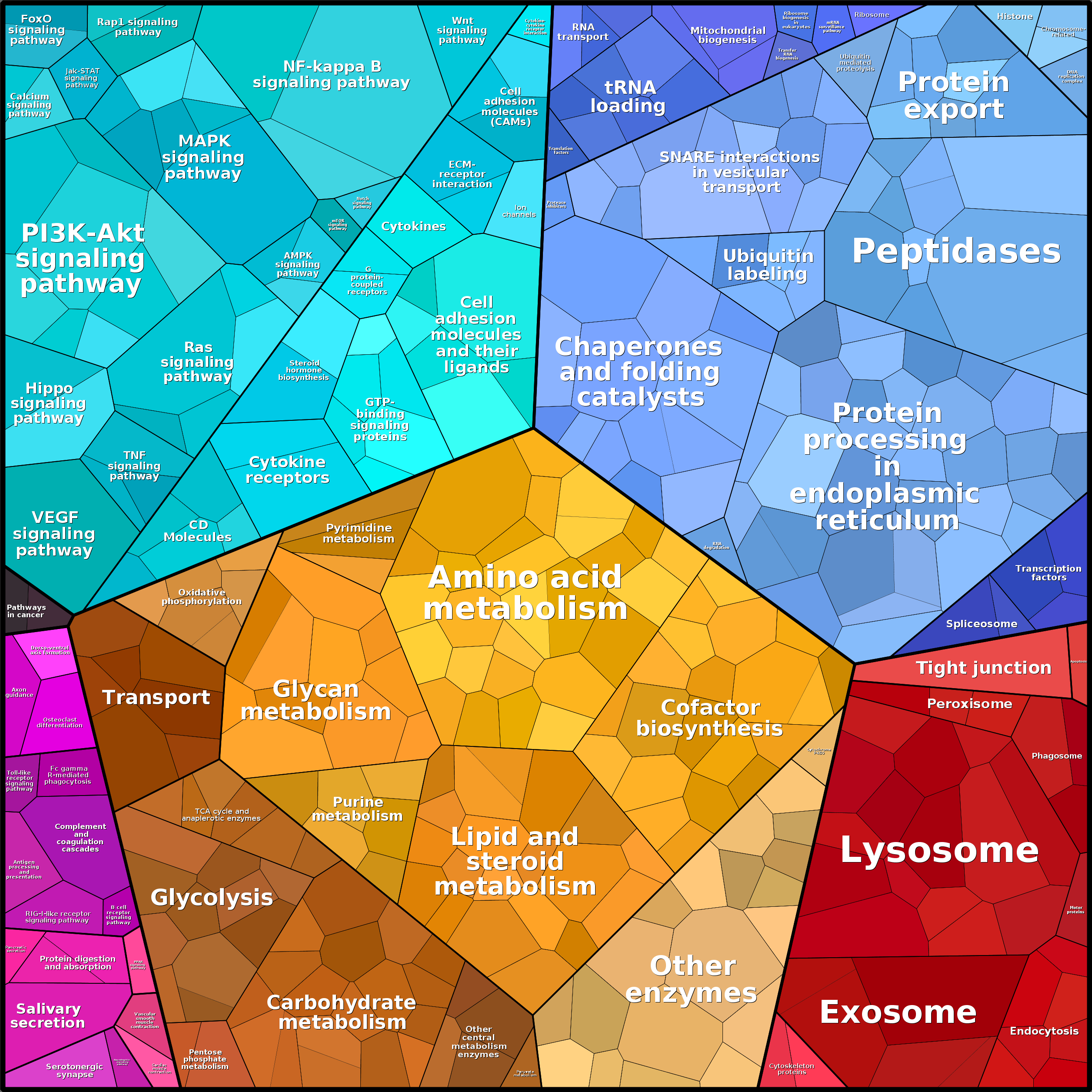 Treemap Press Ctrl-F5