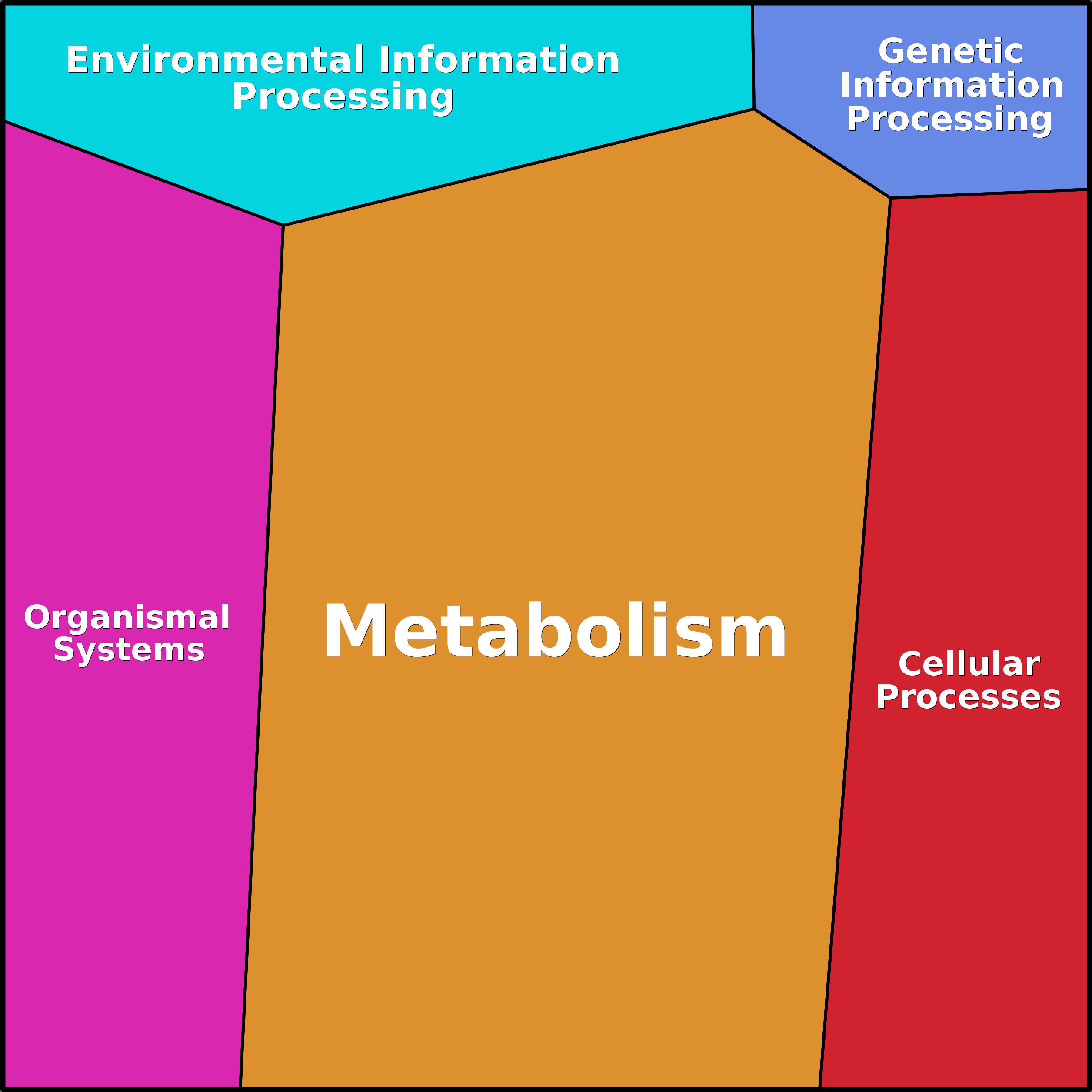 Treemap Press Ctrl-F5