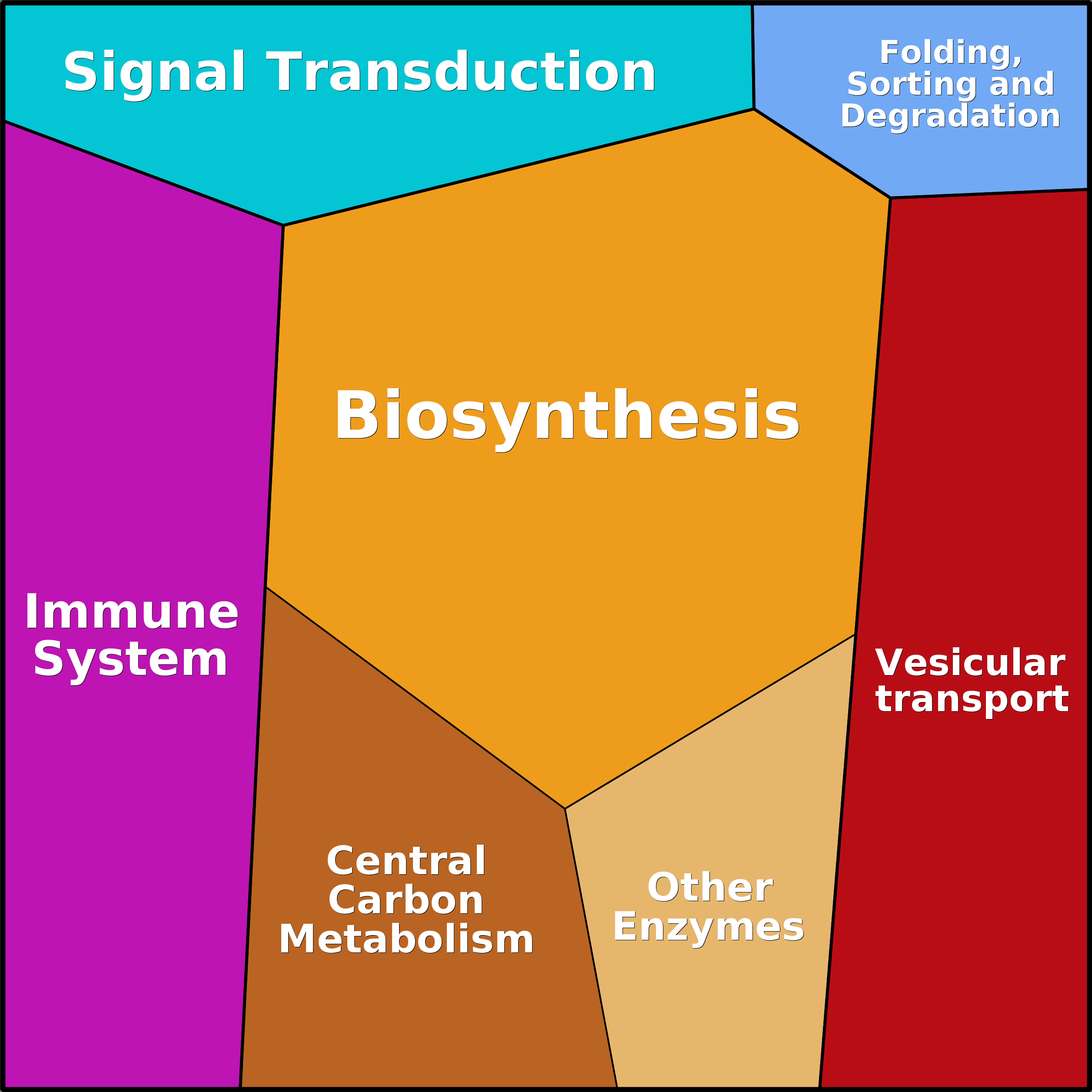 Treemap Press Ctrl-F5