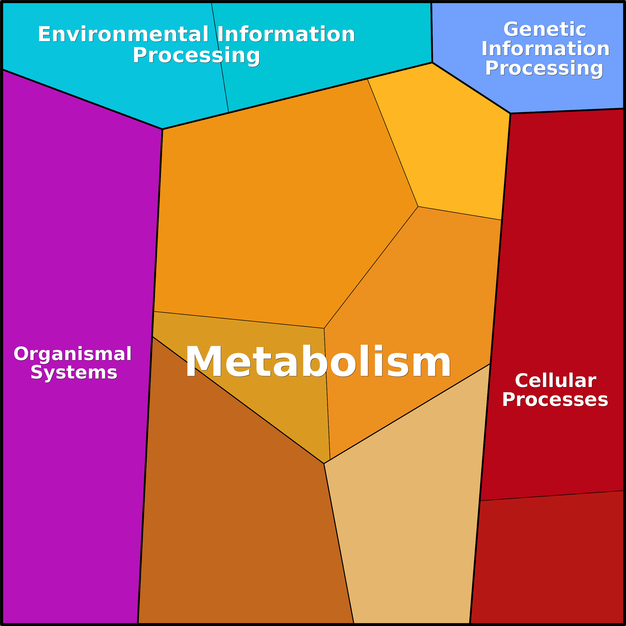 Treemap Press Ctrl-F5