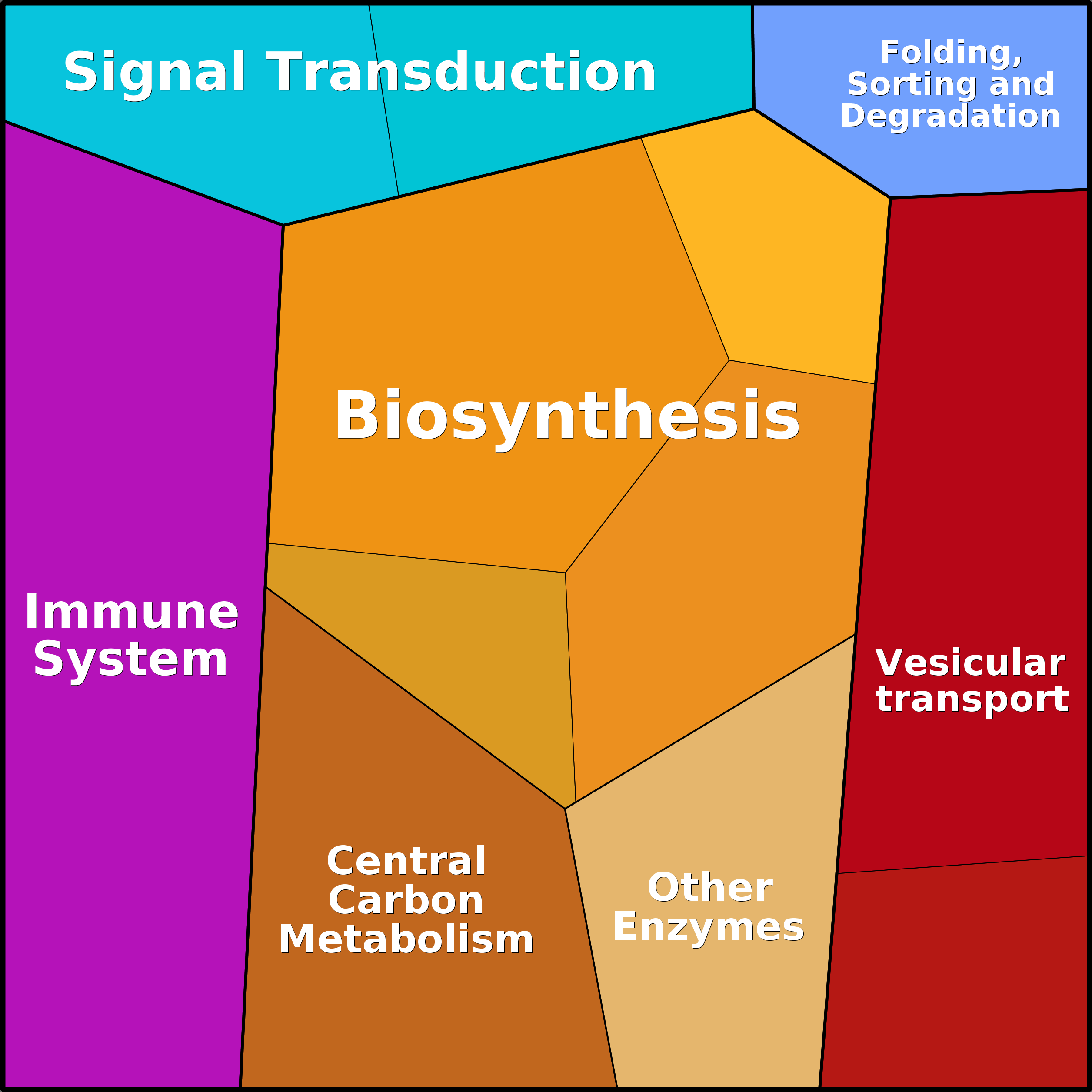 Treemap Press Ctrl-F5