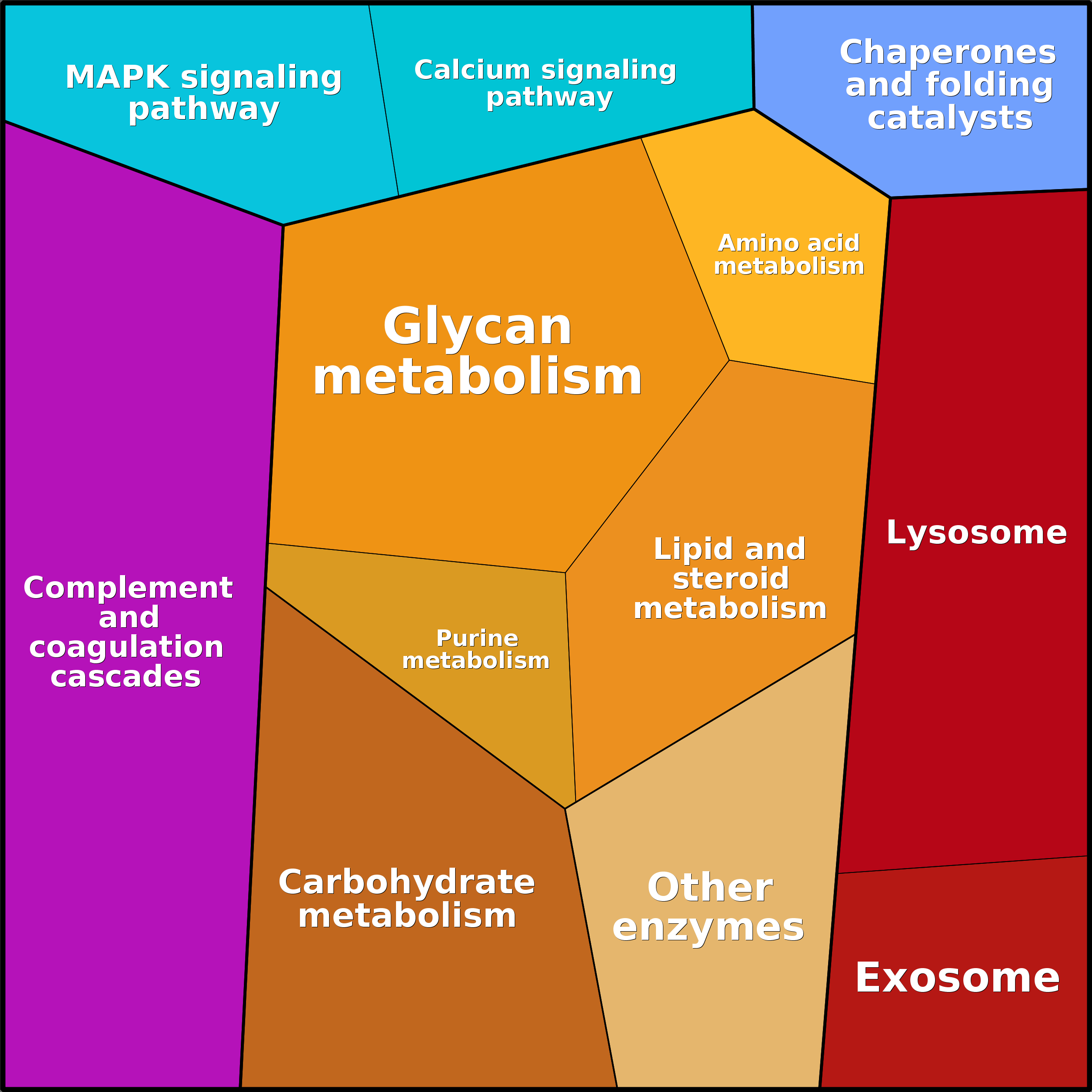 Treemap Press Ctrl-F5