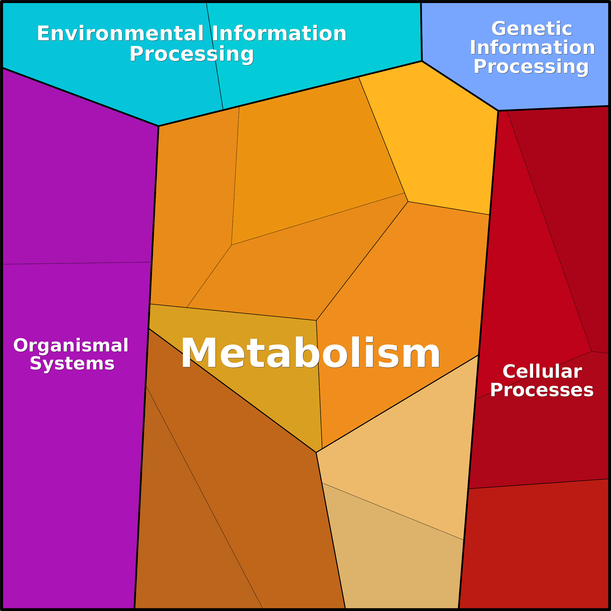 Treemap Press Ctrl-F5