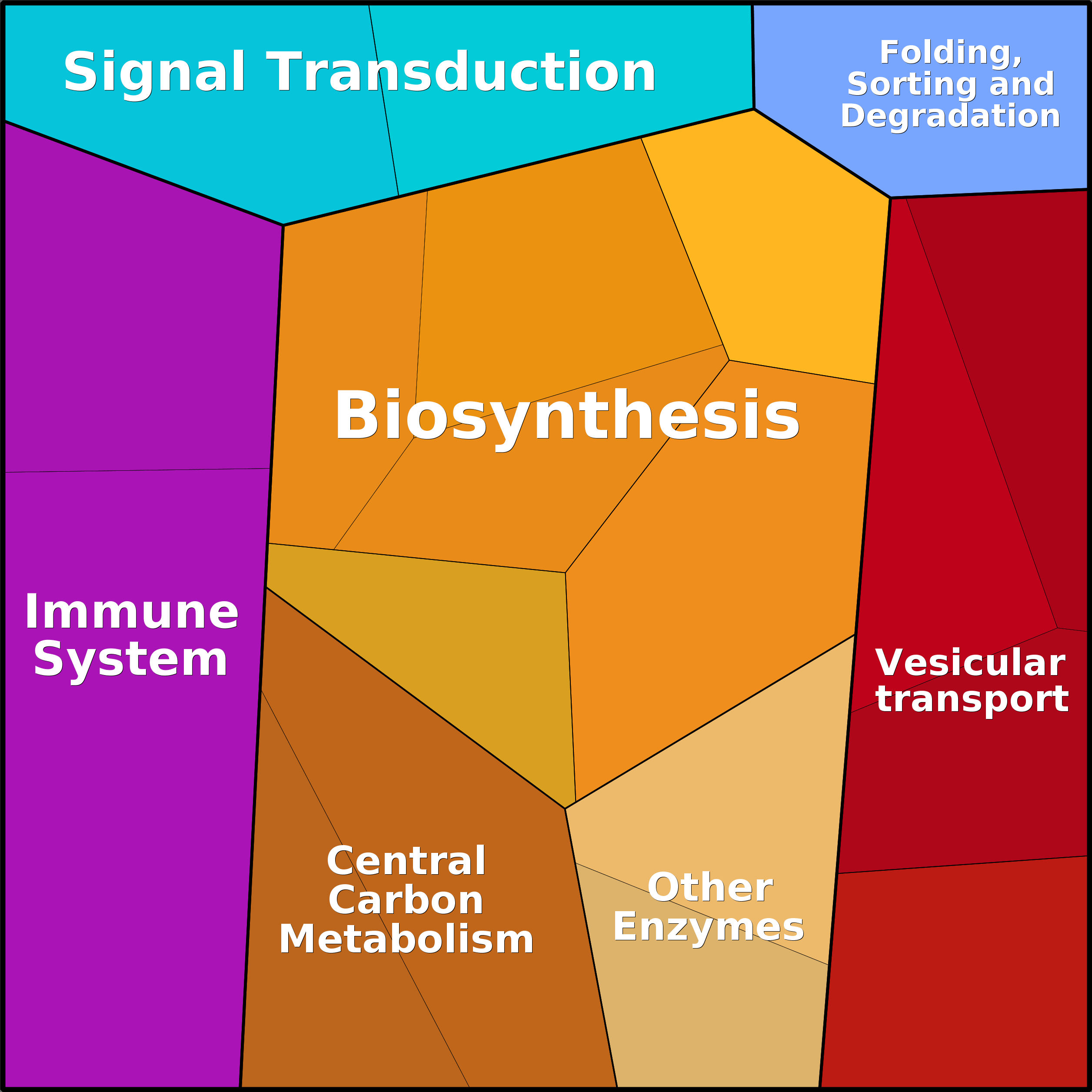 Treemap Press Ctrl-F5