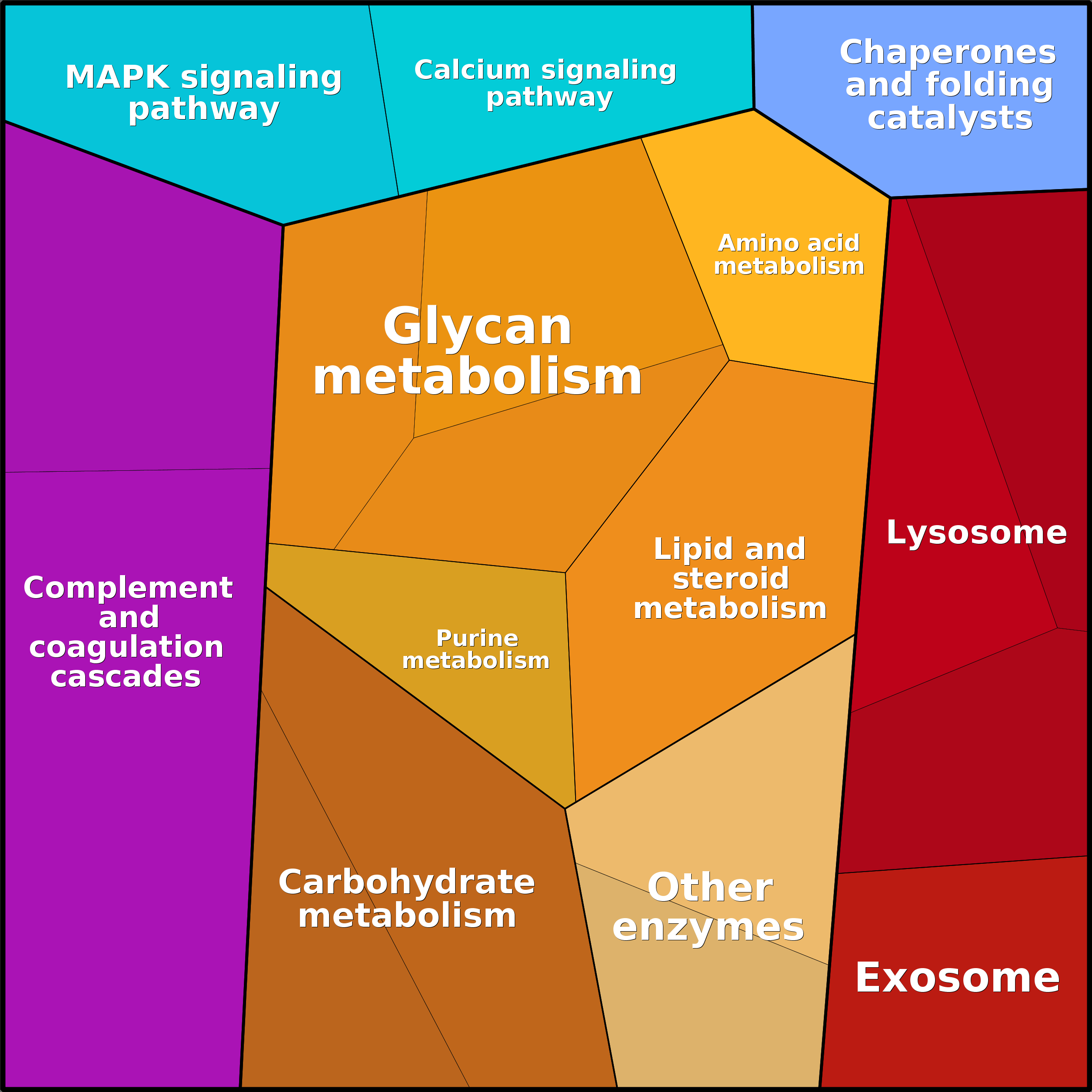 Treemap Press Ctrl-F5