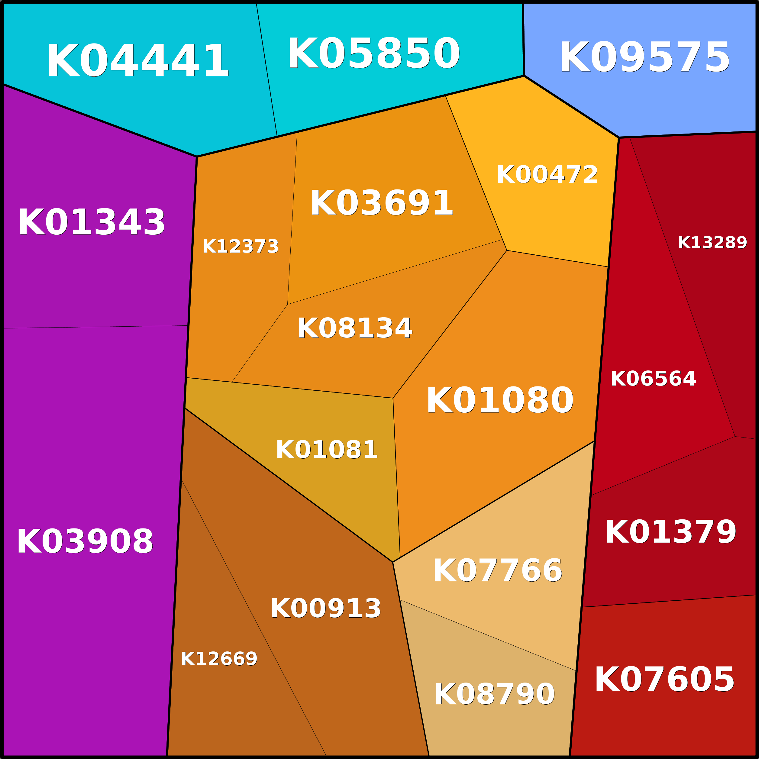 Treemap Press Ctrl-F5