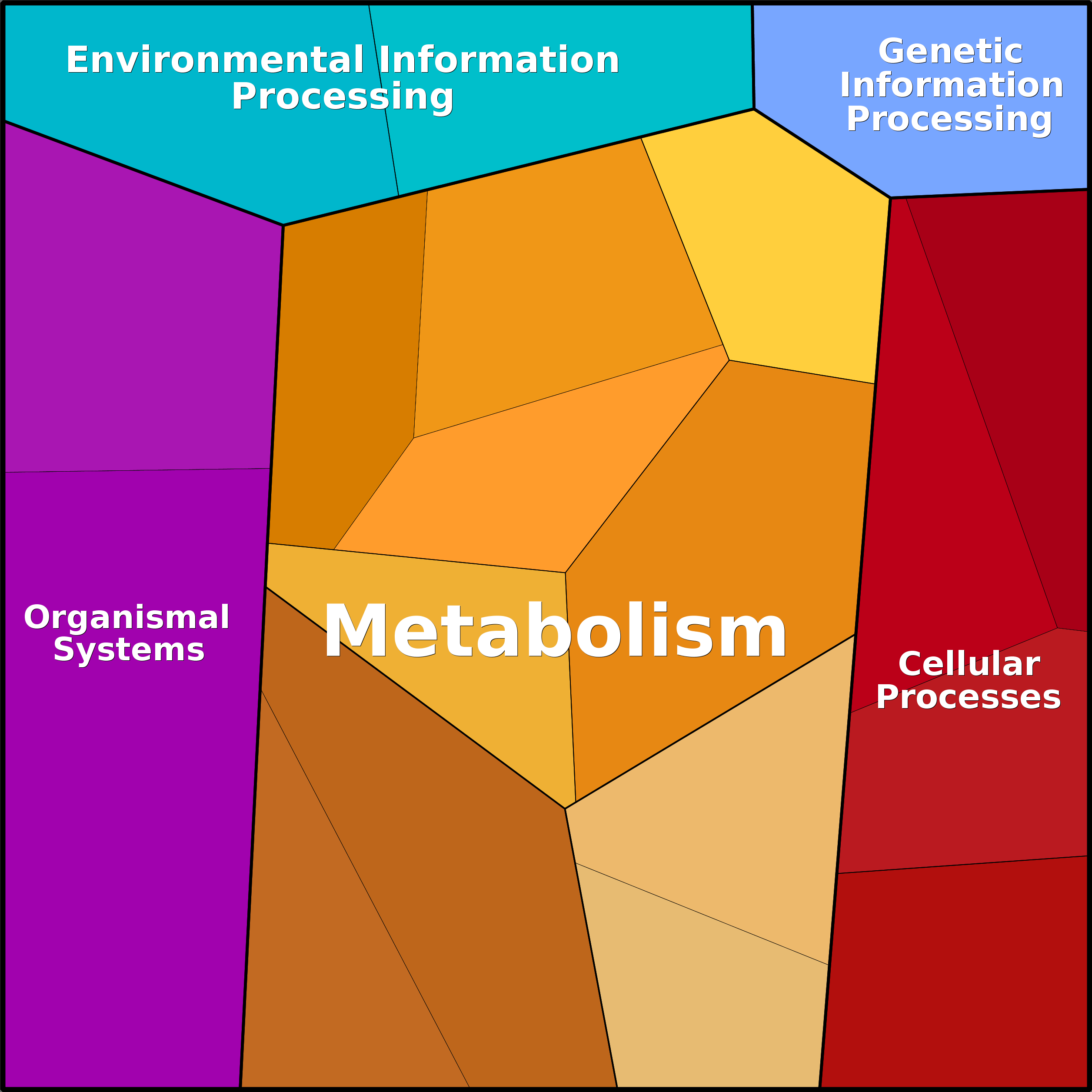Treemap Press Ctrl-F5