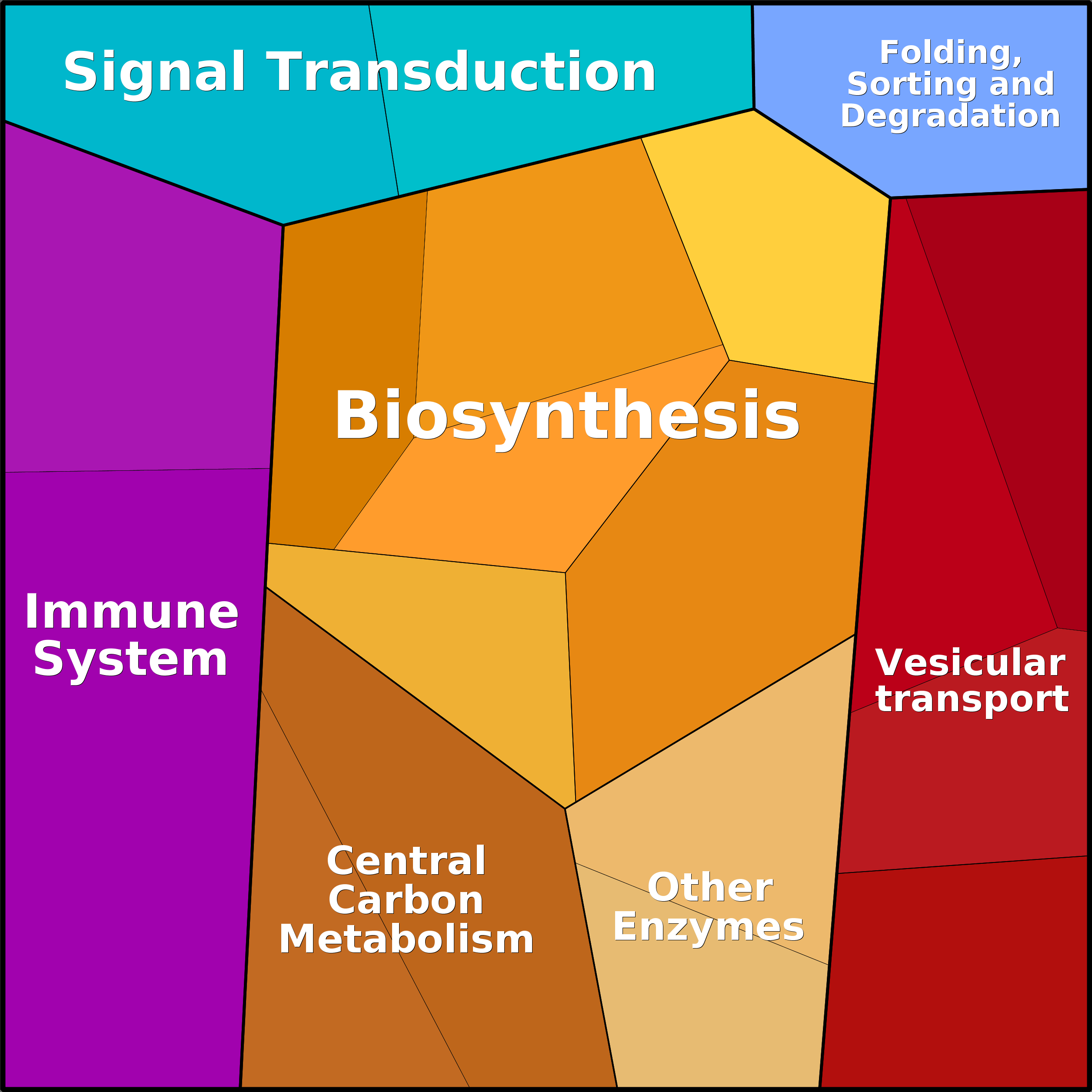 Treemap Press Ctrl-F5