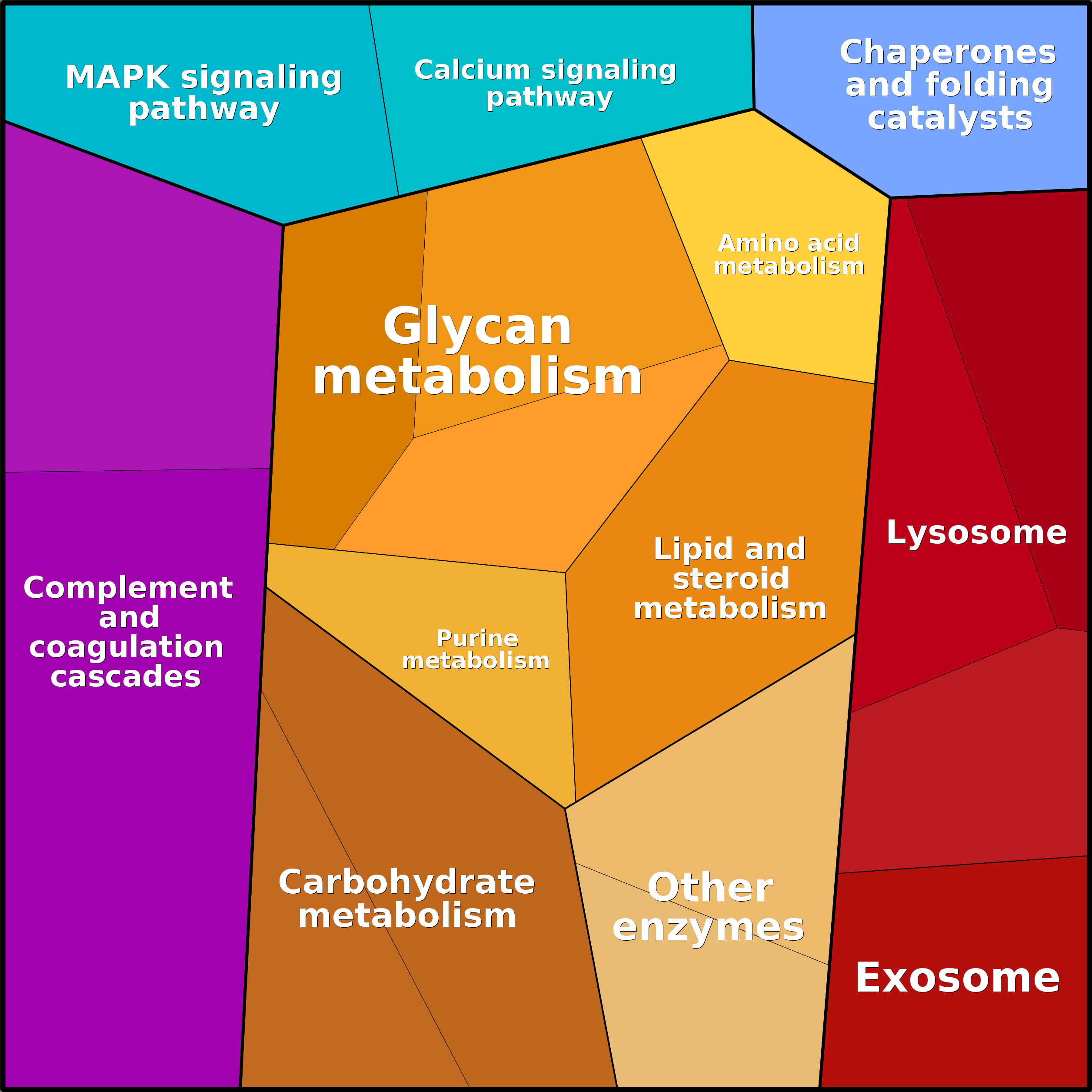 Treemap Press Ctrl-F5