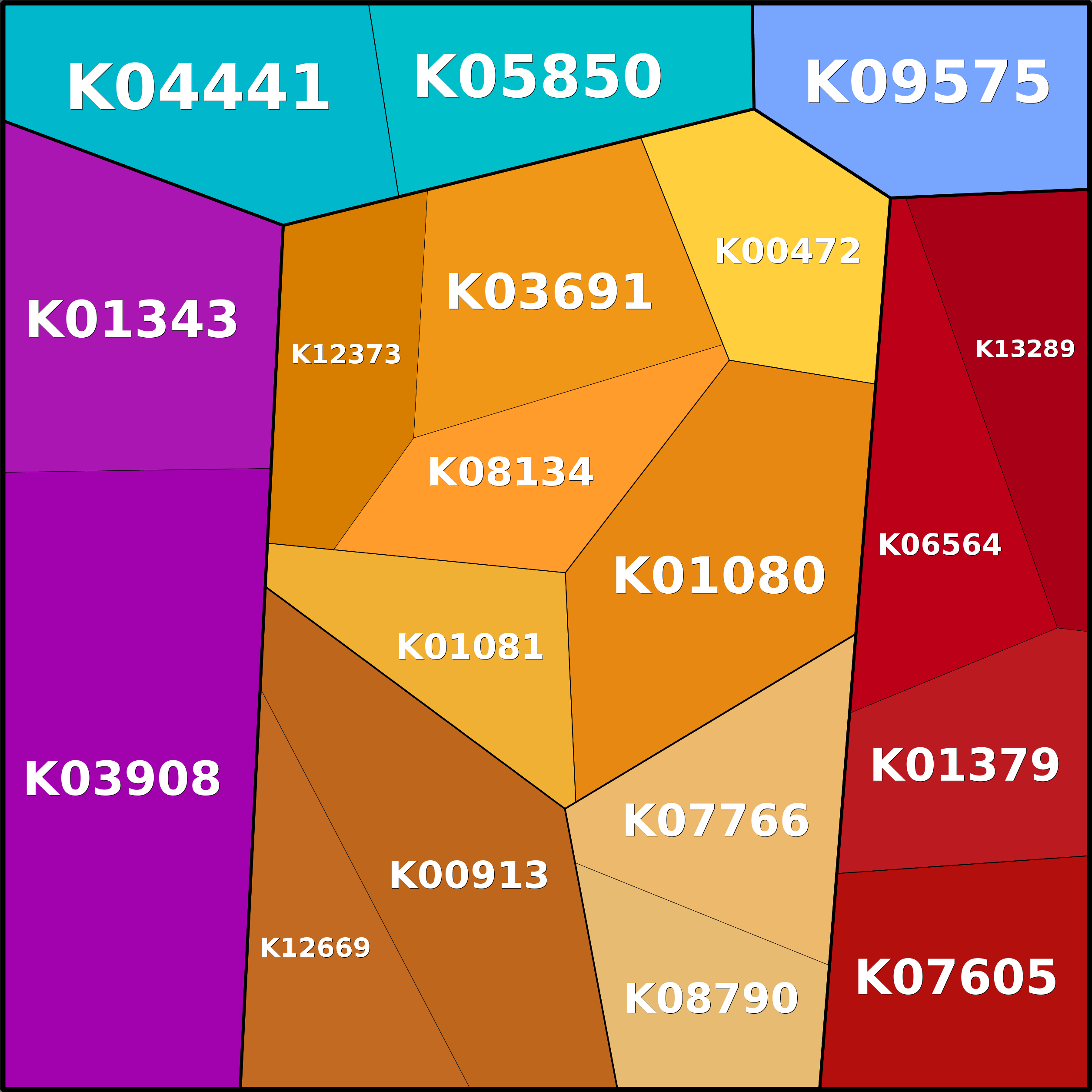 Treemap Press Ctrl-F5