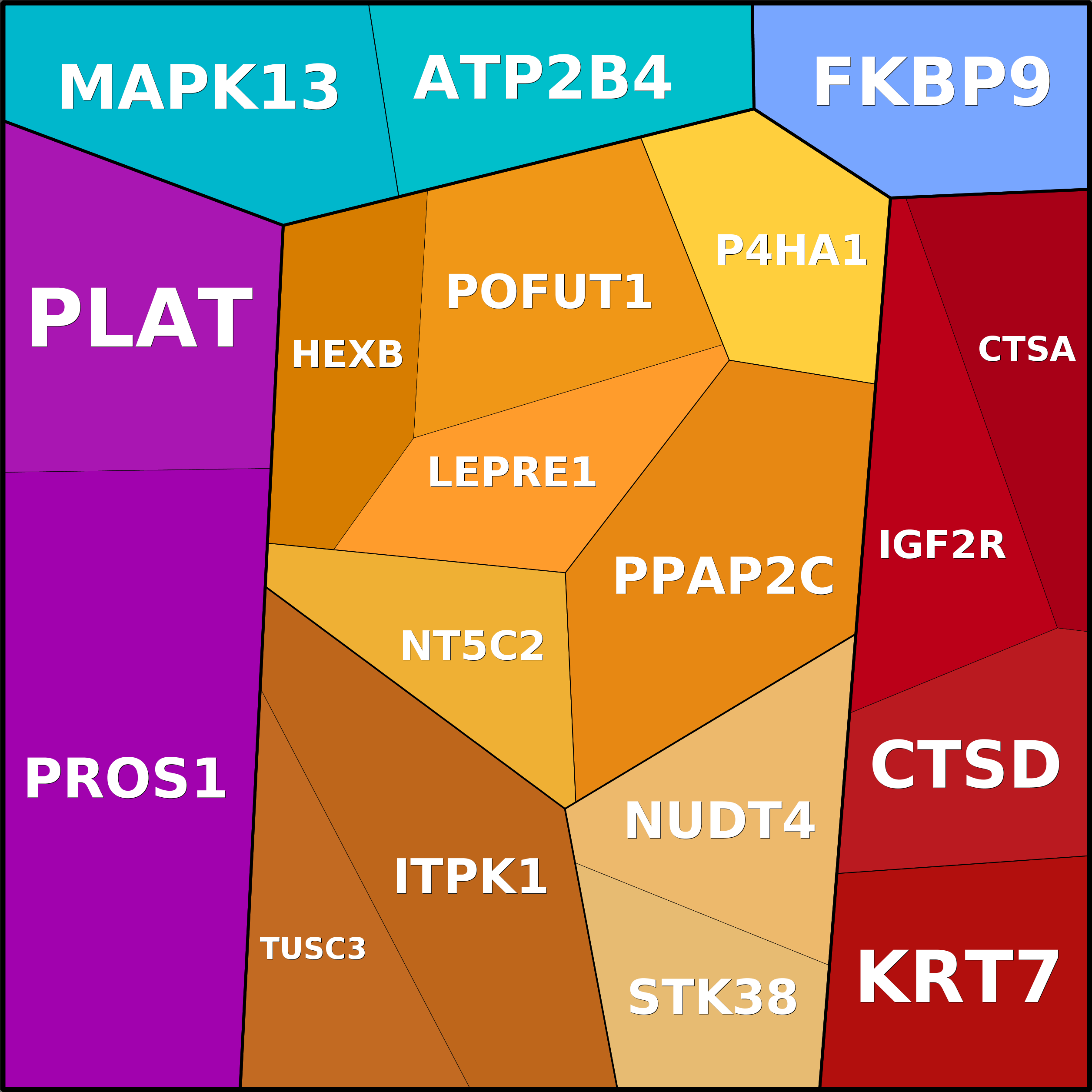 Treemap Press Ctrl-F5