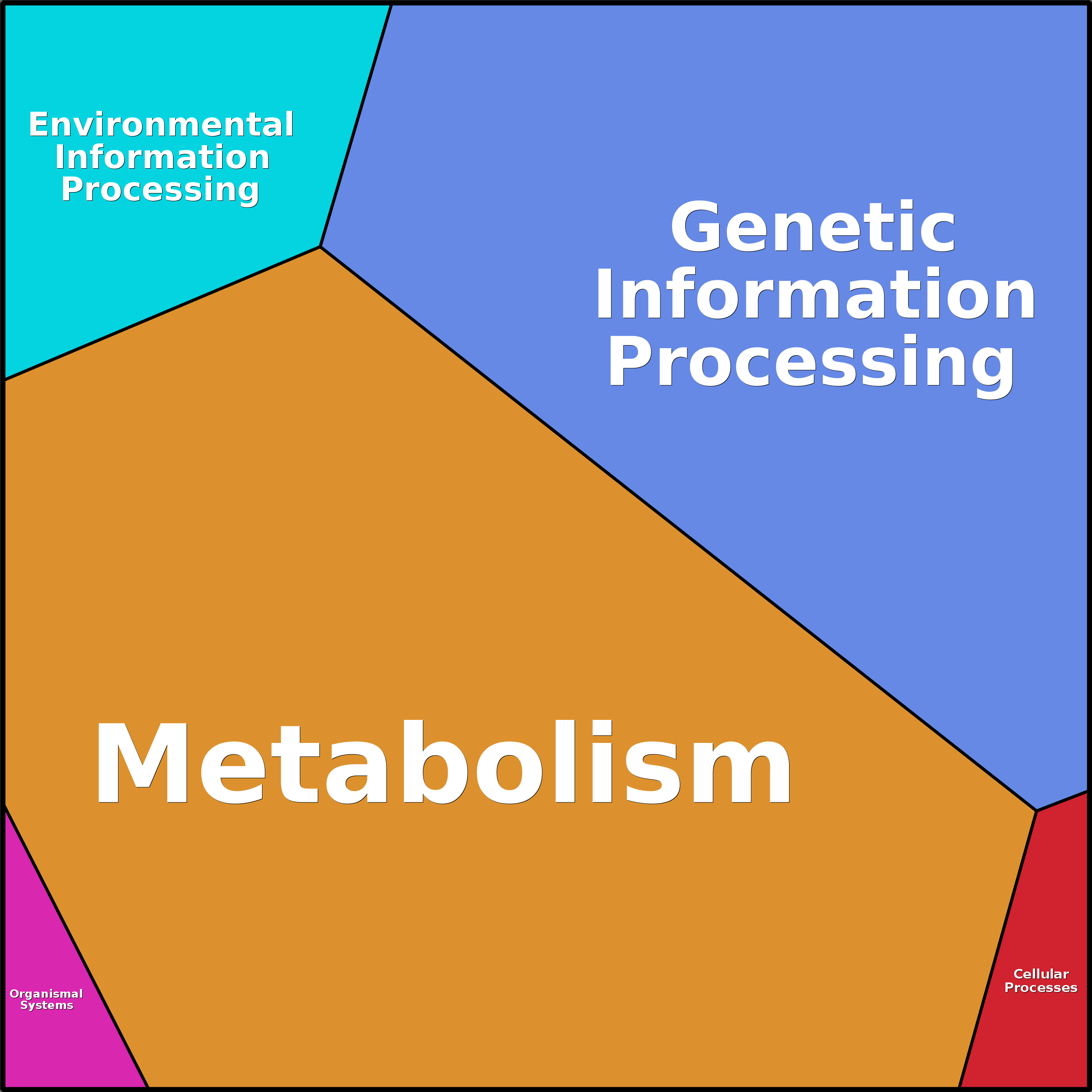 Treemap Press Ctrl-F5