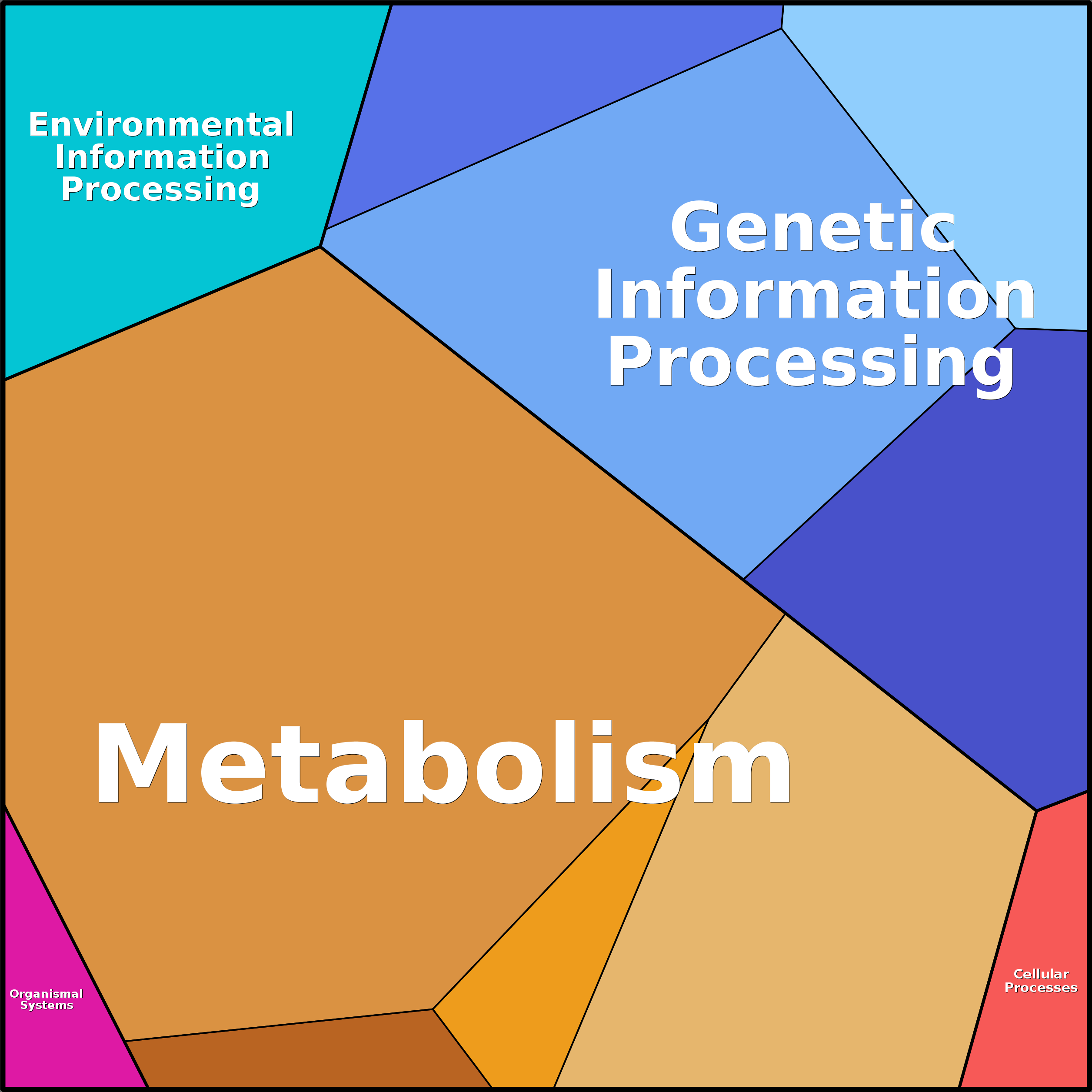 Treemap Press Ctrl-F5