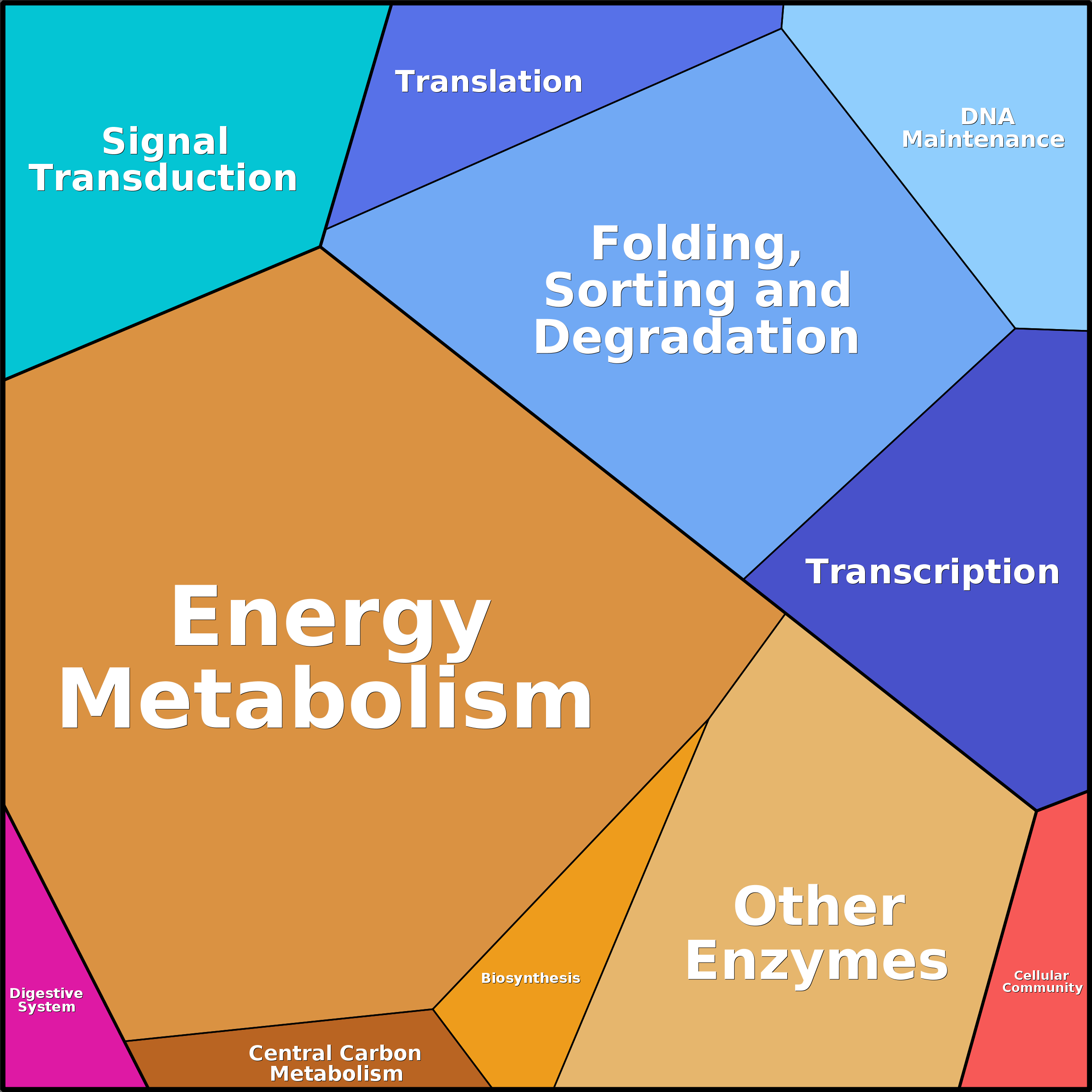 Treemap Press Ctrl-F5