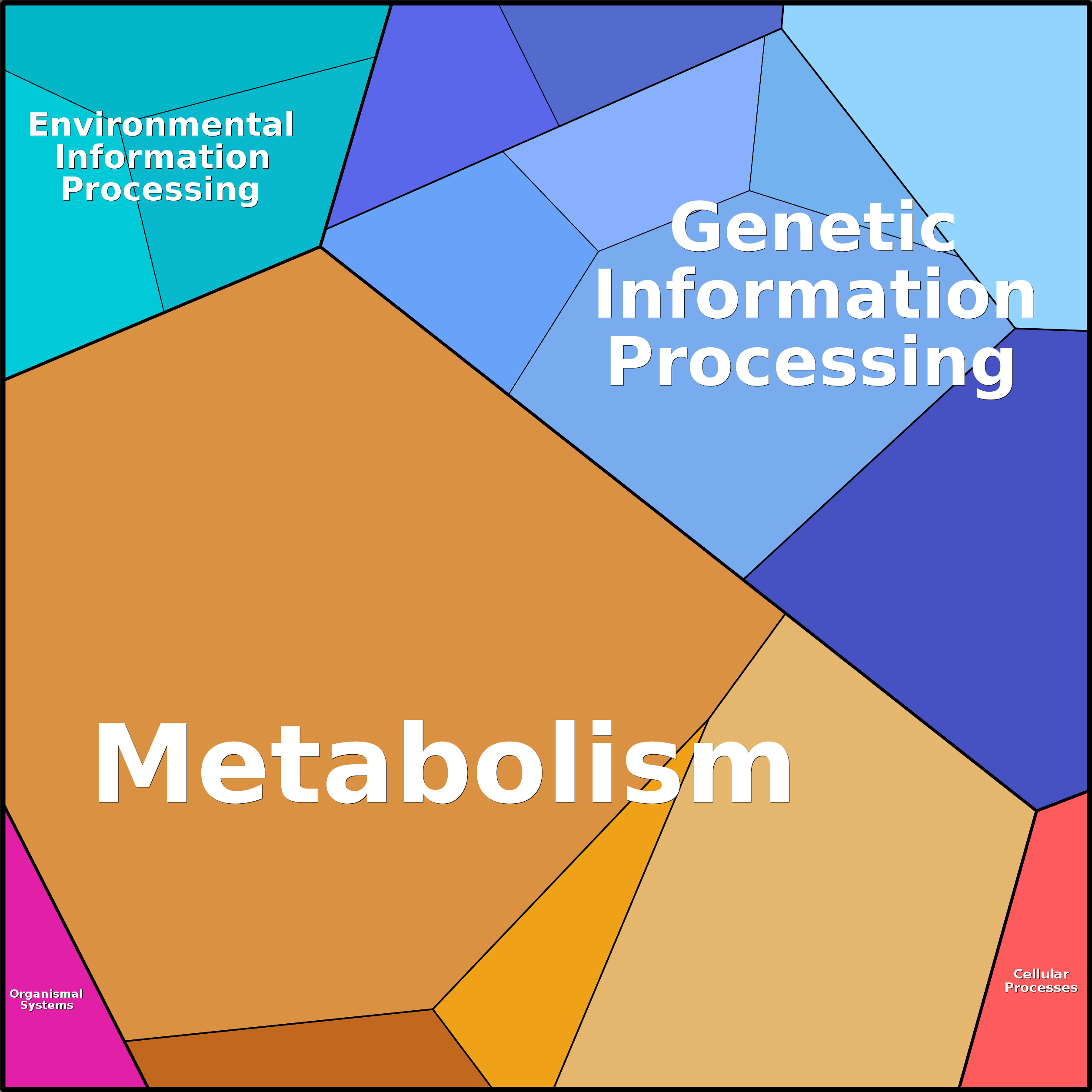 Treemap Press Ctrl-F5