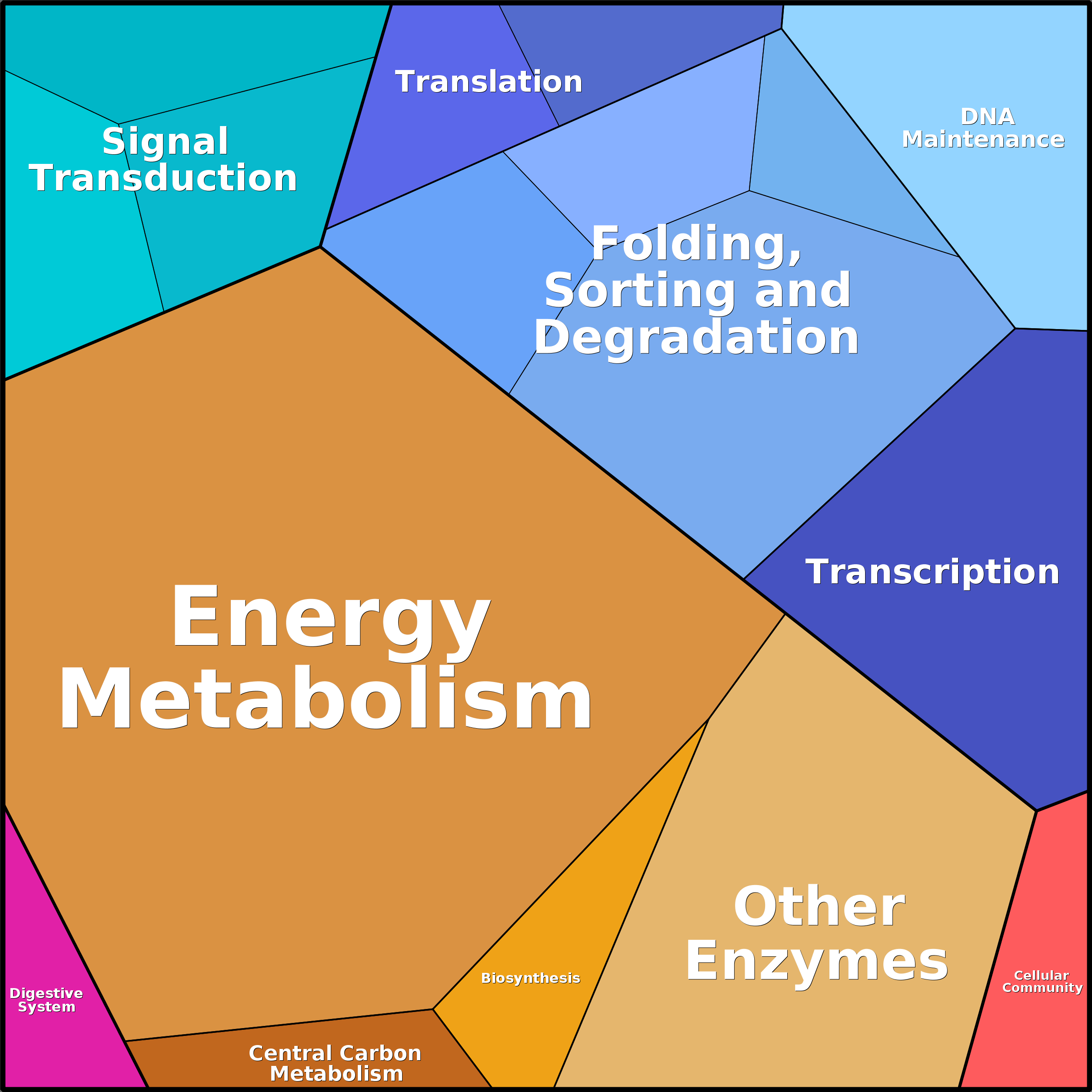 Treemap Press Ctrl-F5