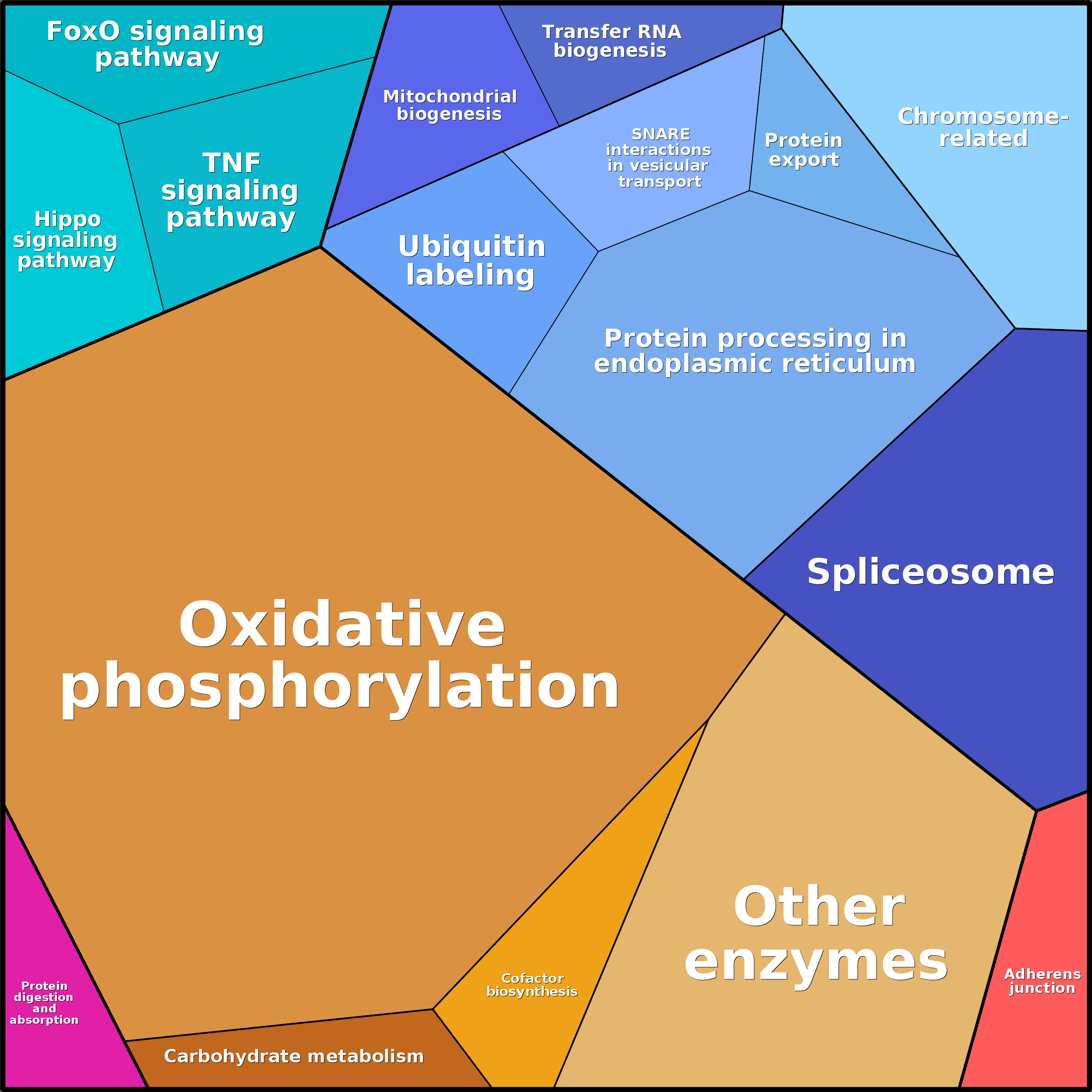 Treemap Press Ctrl-F5