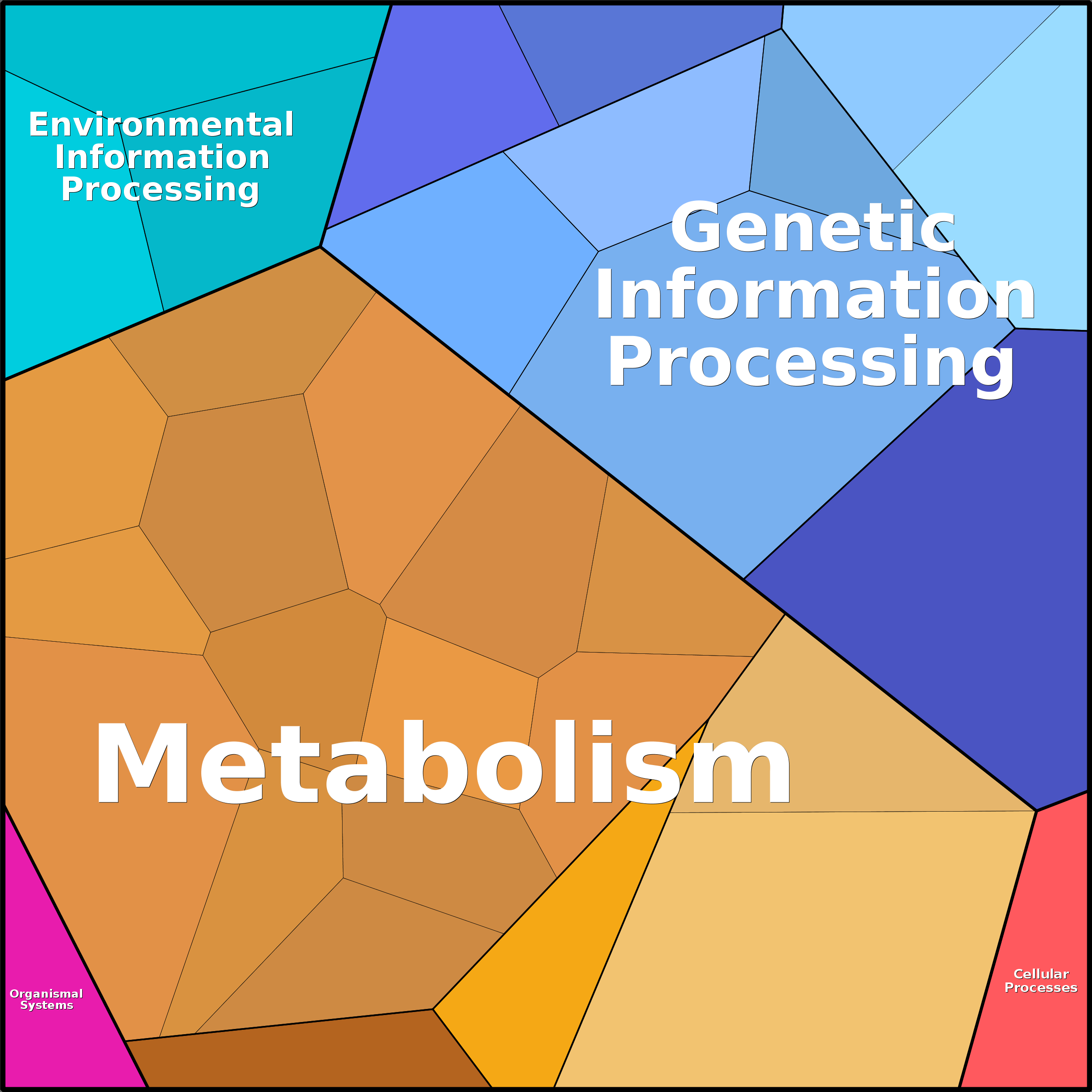 Treemap Press Ctrl-F5
