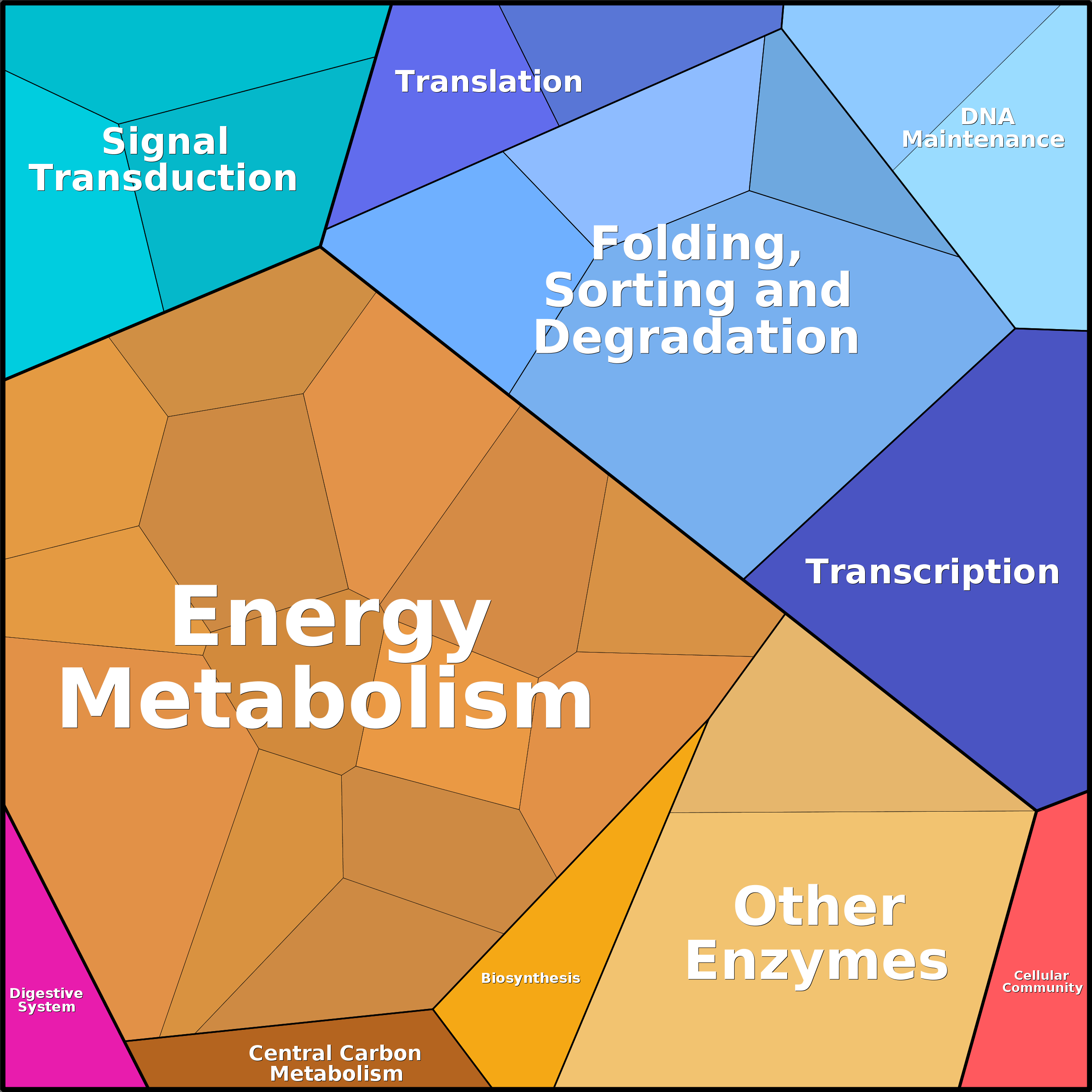 Treemap Press Ctrl-F5