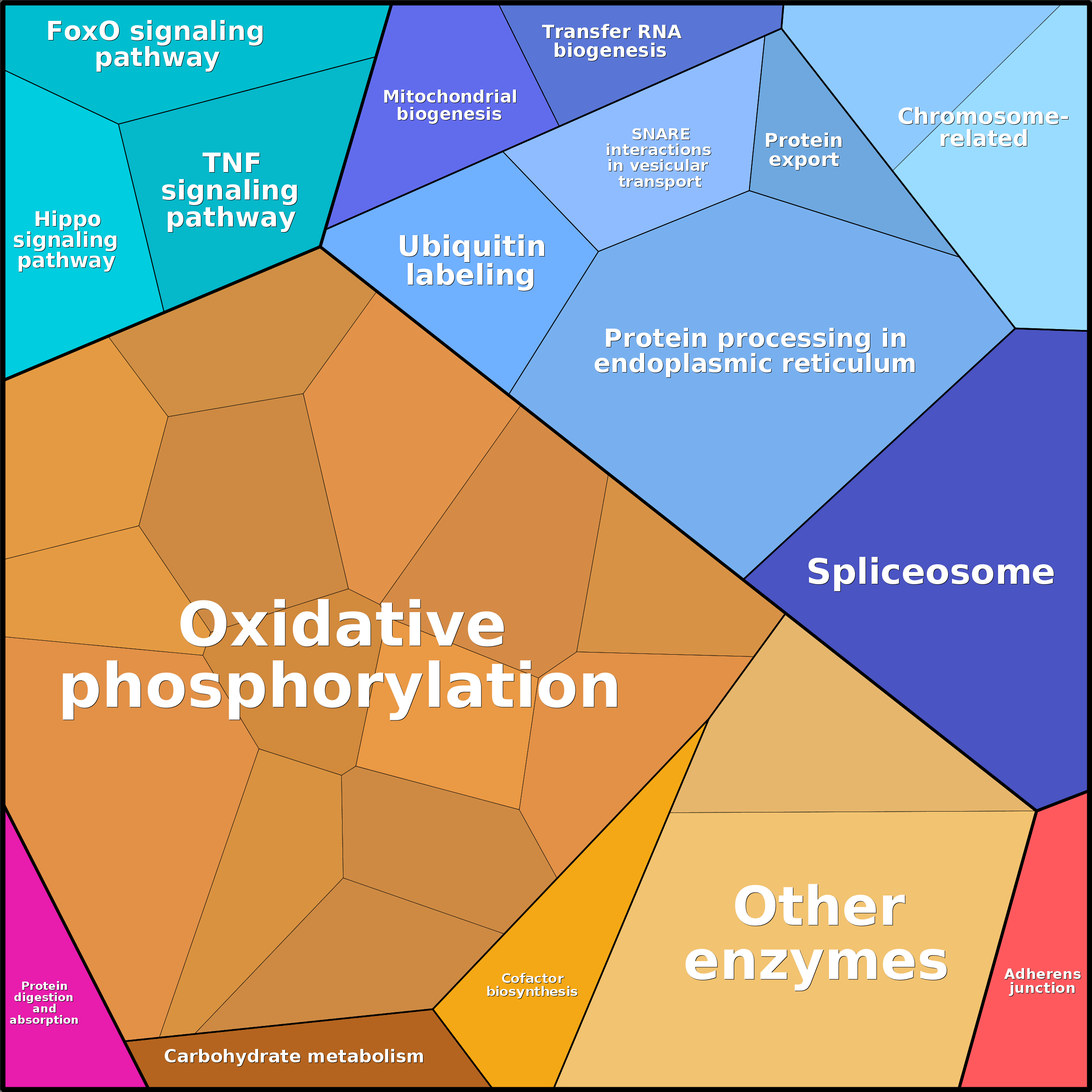 Treemap Press Ctrl-F5