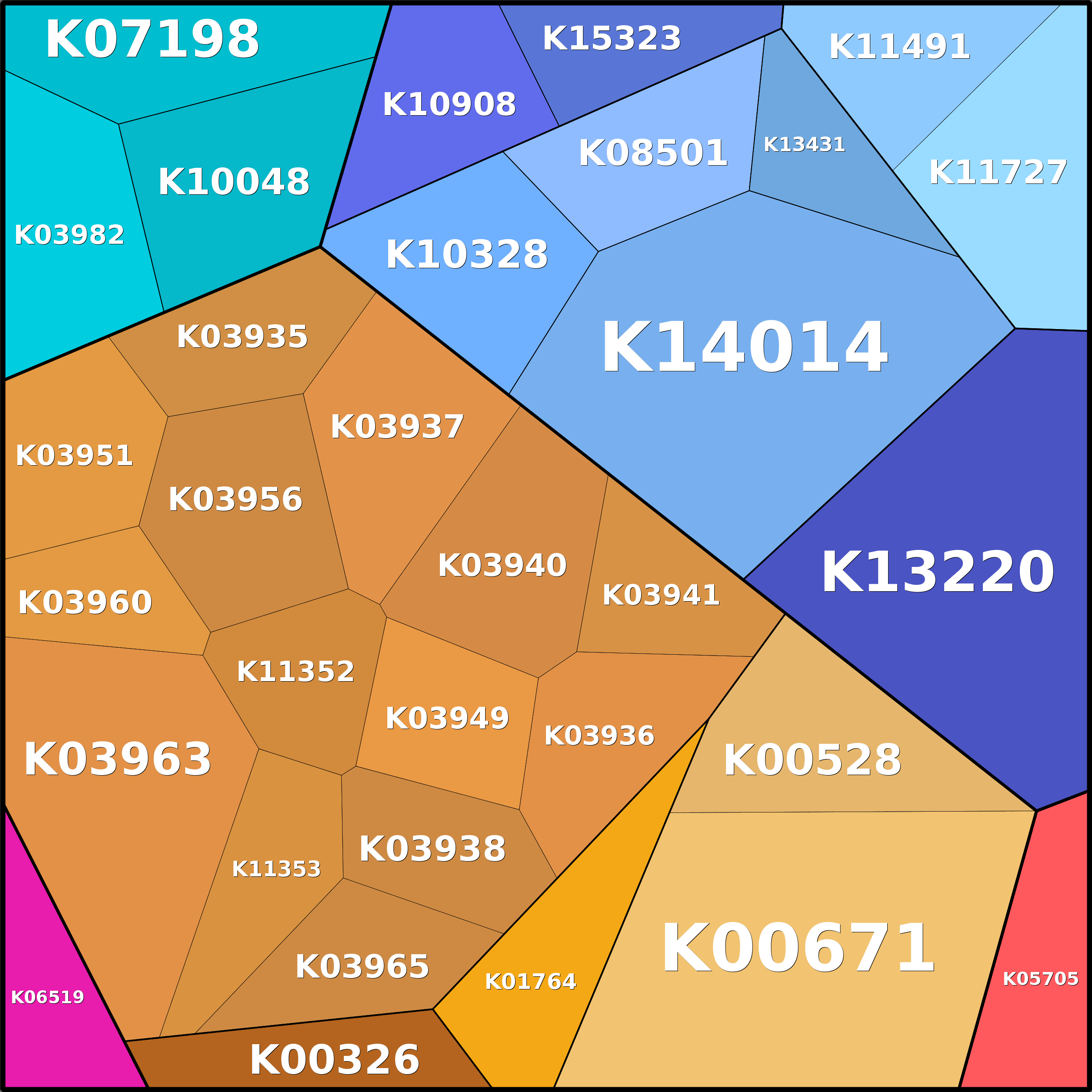 Treemap Press Ctrl-F5