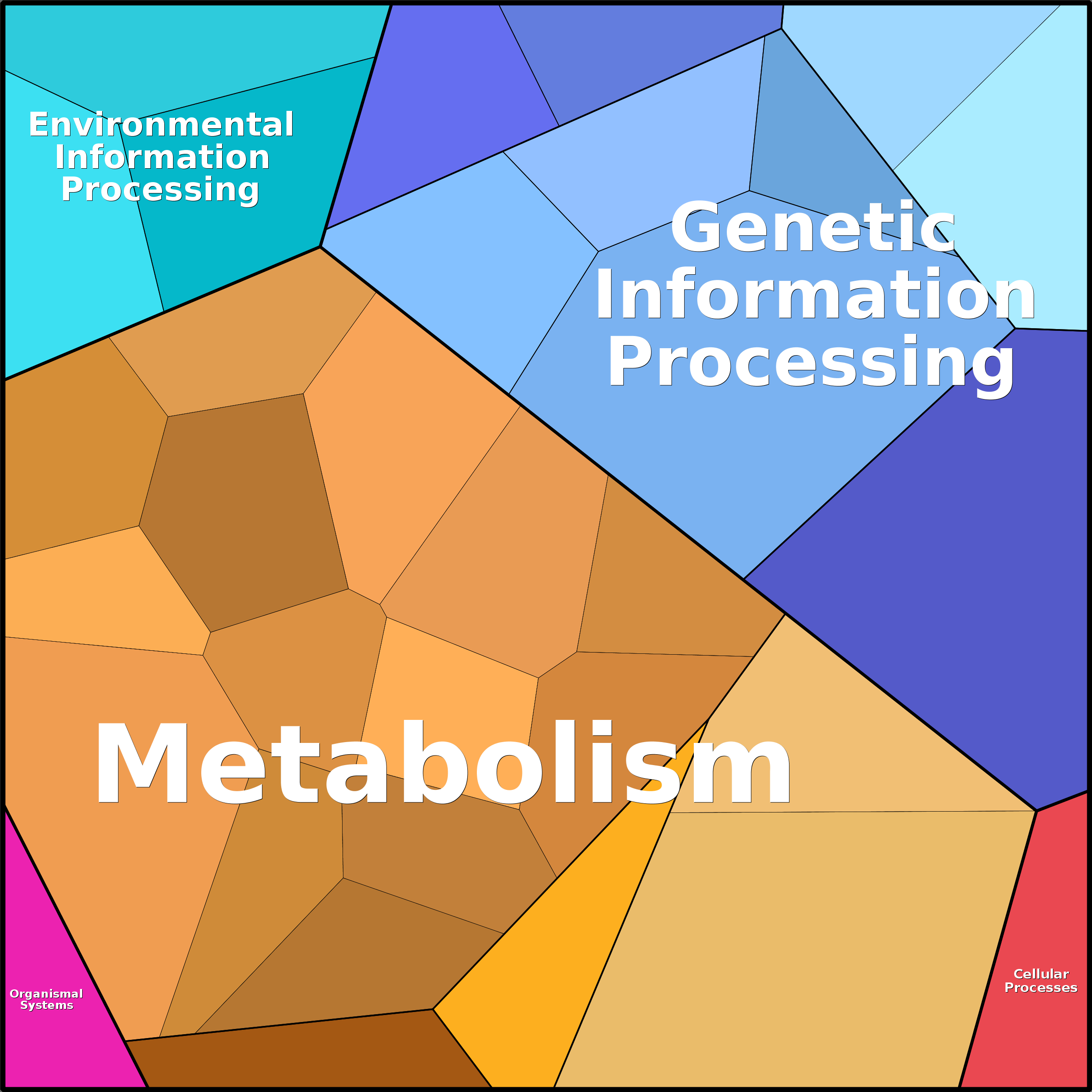 Treemap Press Ctrl-F5
