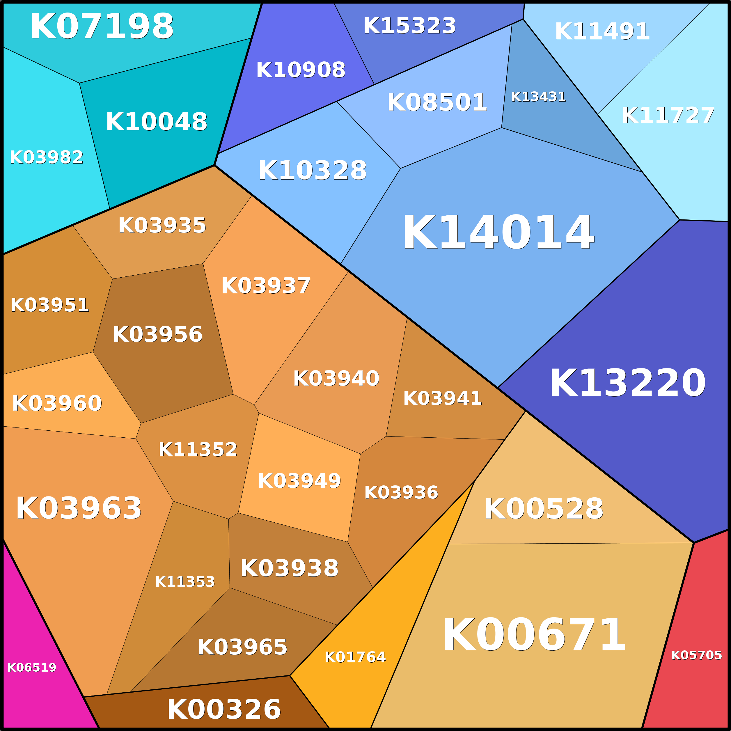 Treemap Press Ctrl-F5