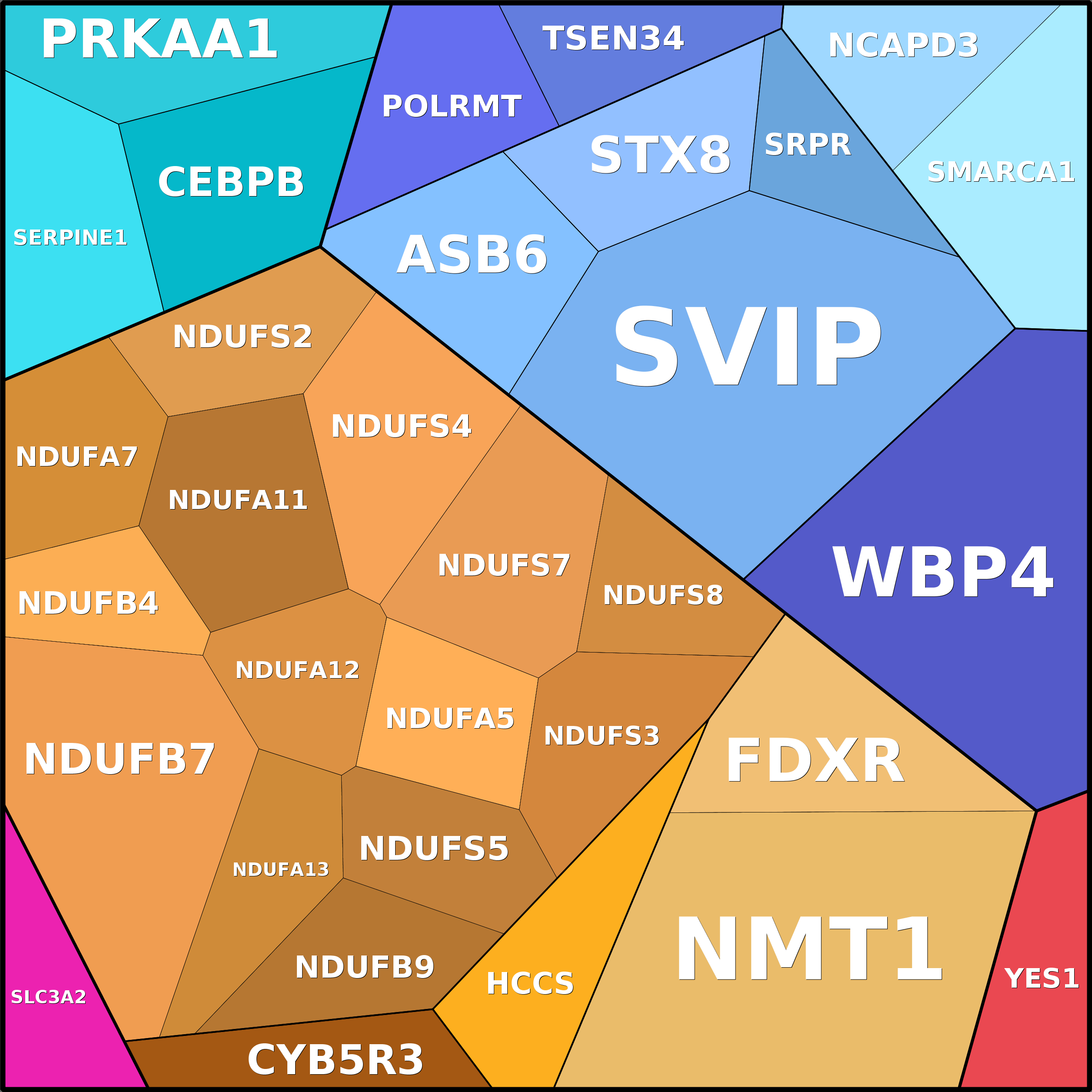 Treemap Press Ctrl-F5