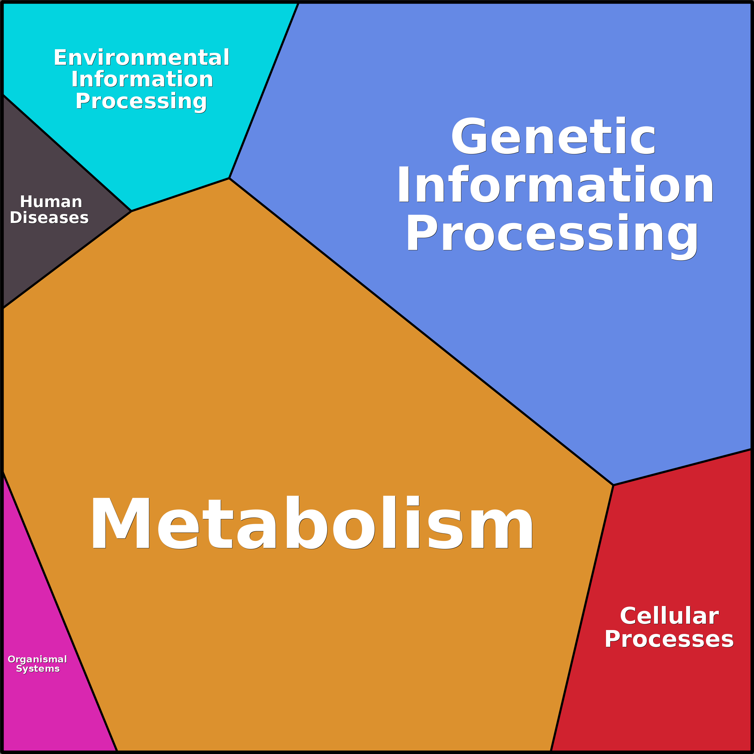 Treemap Press Ctrl-F5