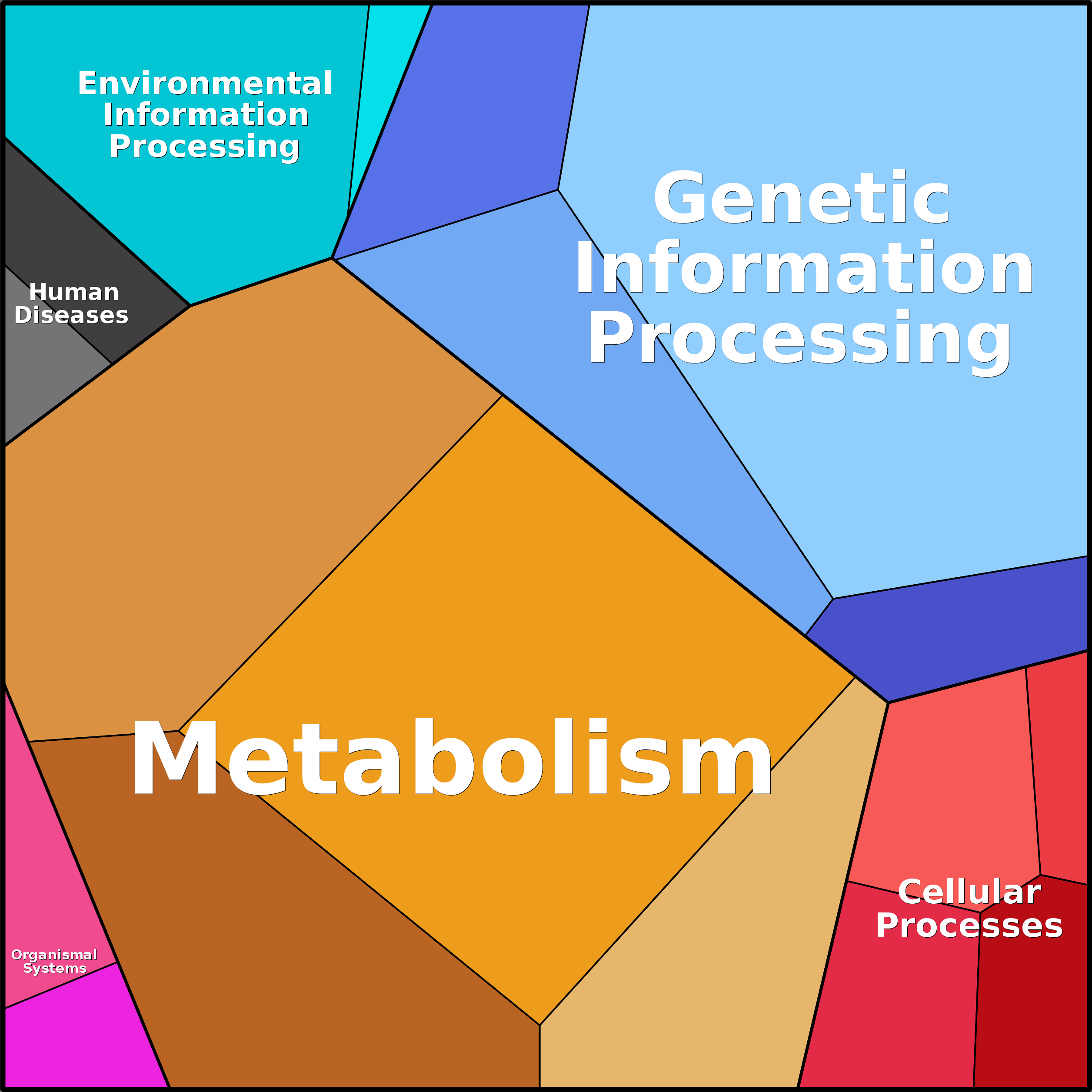 Treemap Press Ctrl-F5
