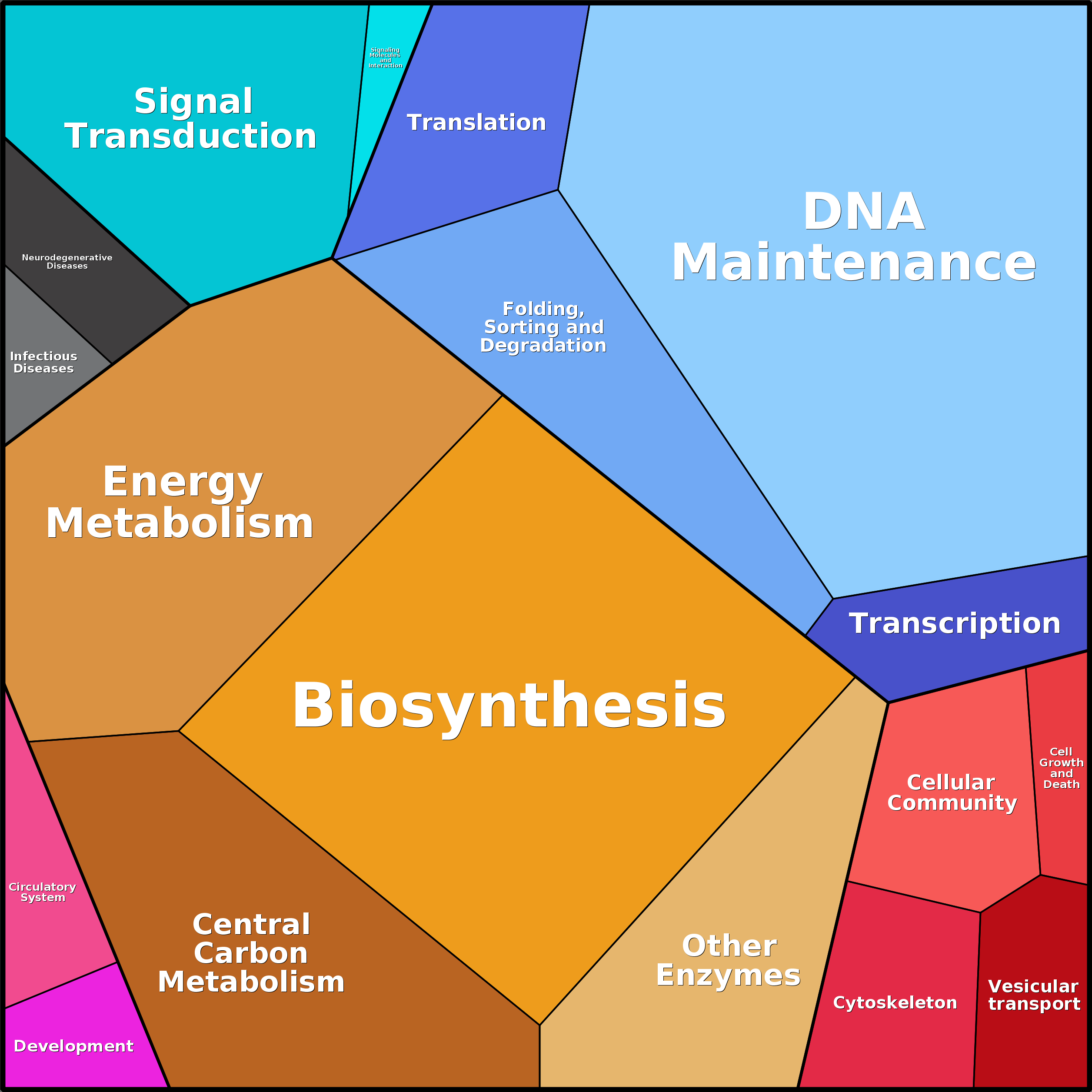Treemap Press Ctrl-F5
