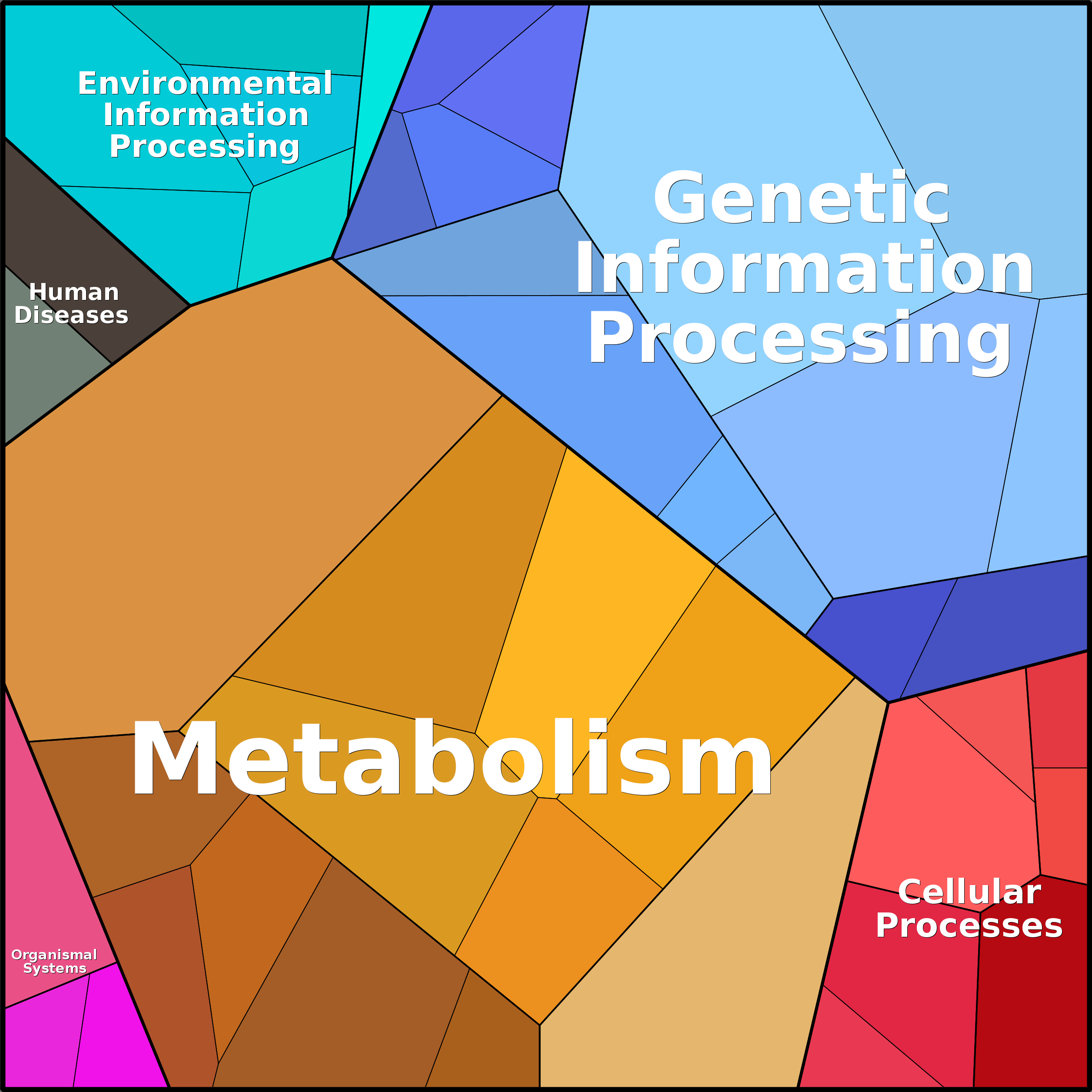 Treemap Press Ctrl-F5