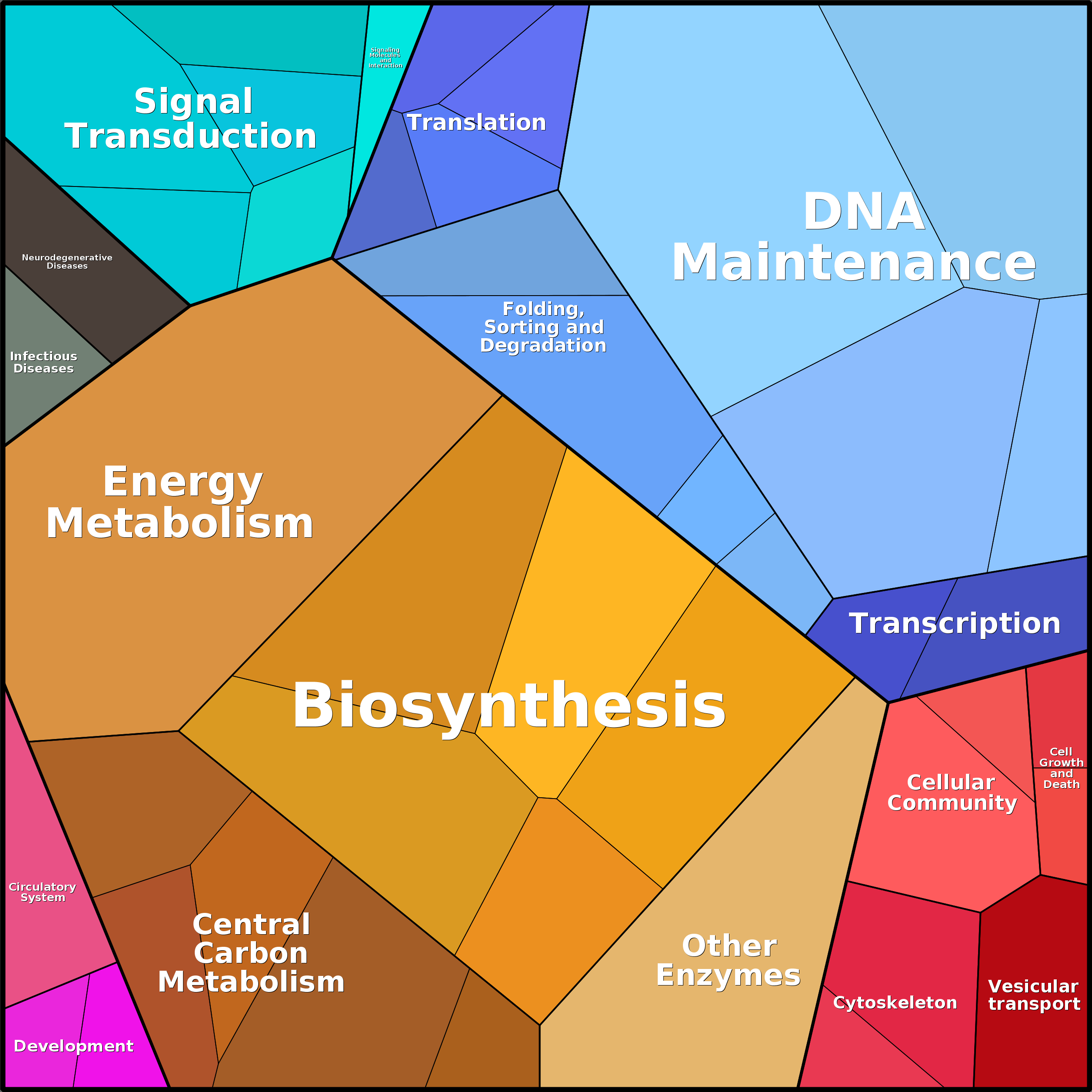 Treemap Press Ctrl-F5