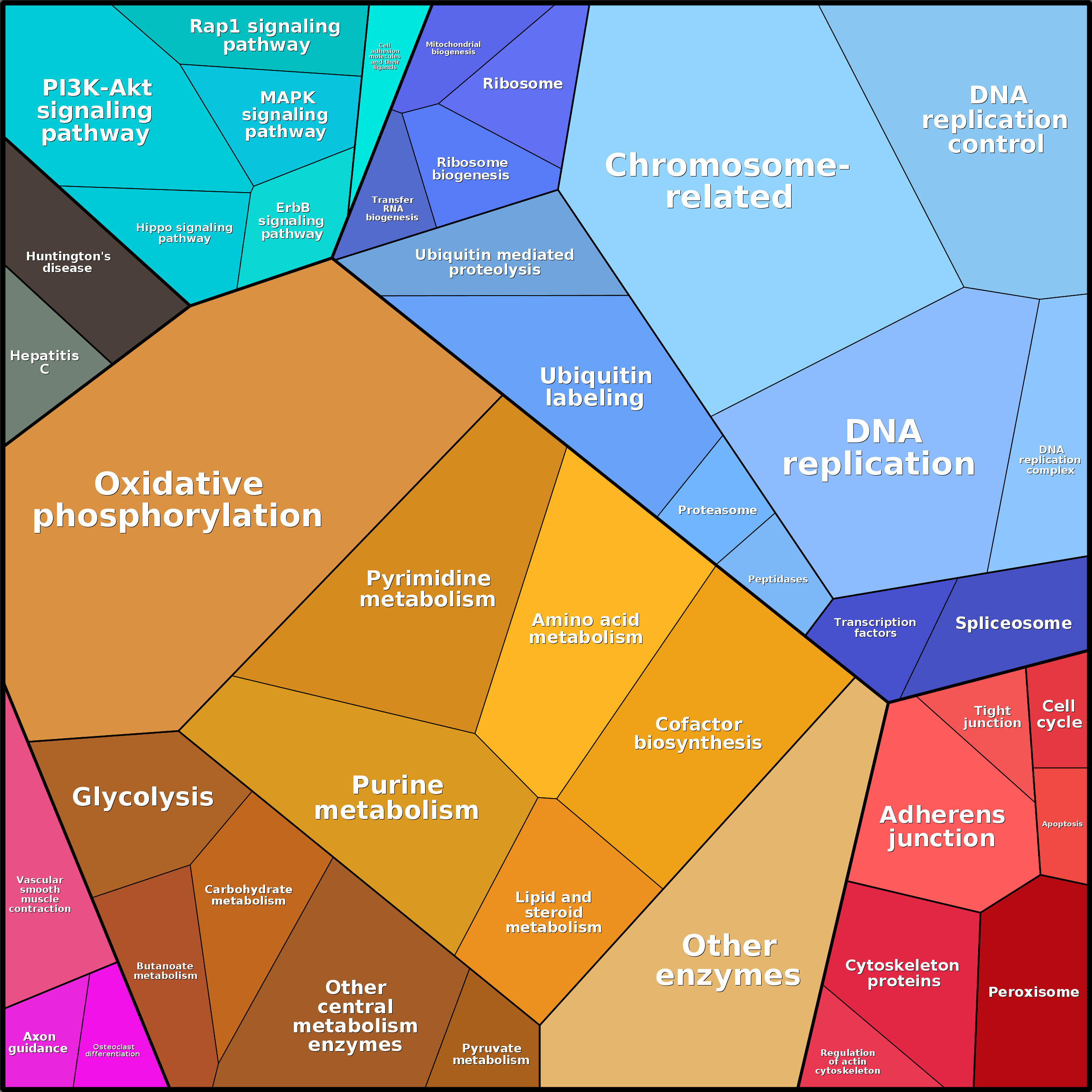 Treemap Press Ctrl-F5