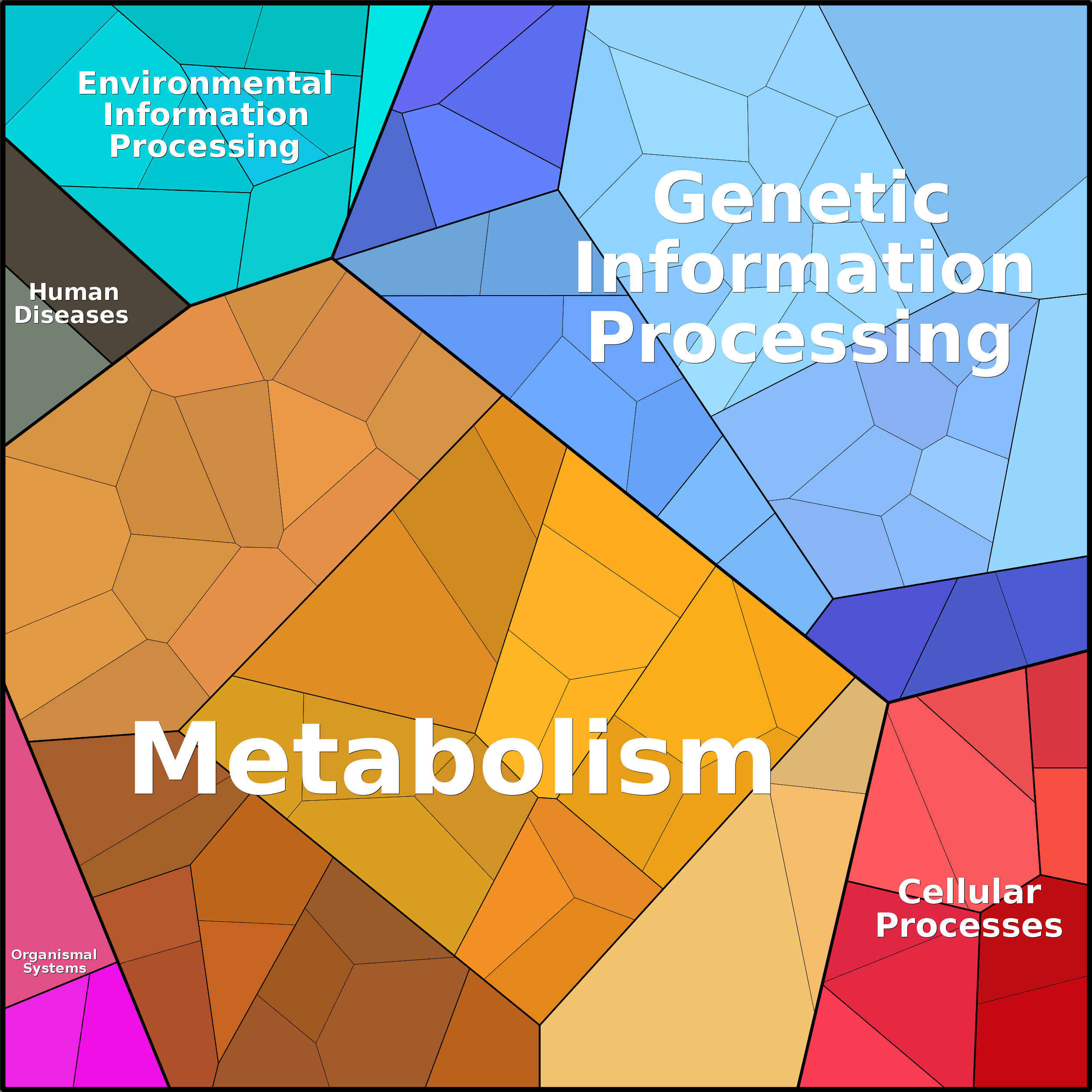 Treemap Press Ctrl-F5