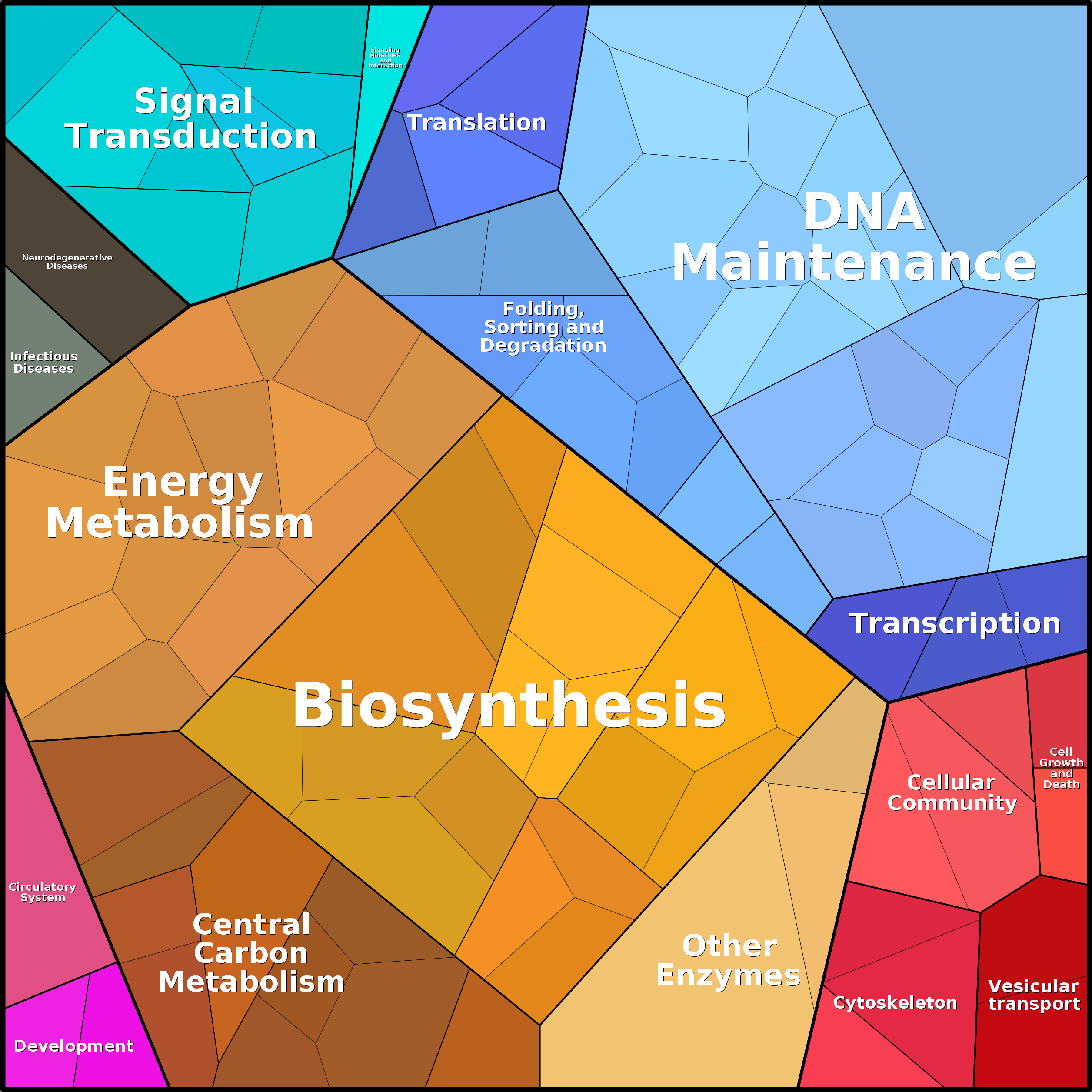 Treemap Press Ctrl-F5
