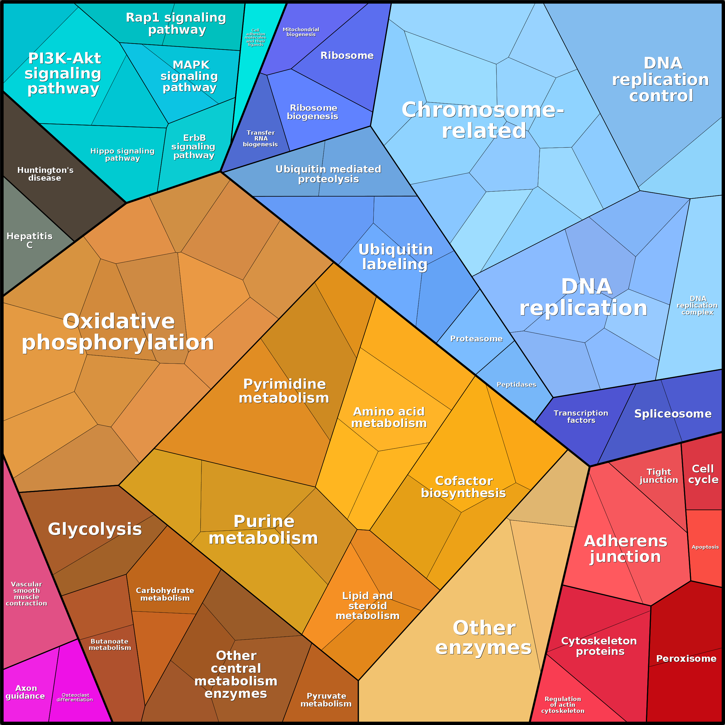 Treemap Press Ctrl-F5