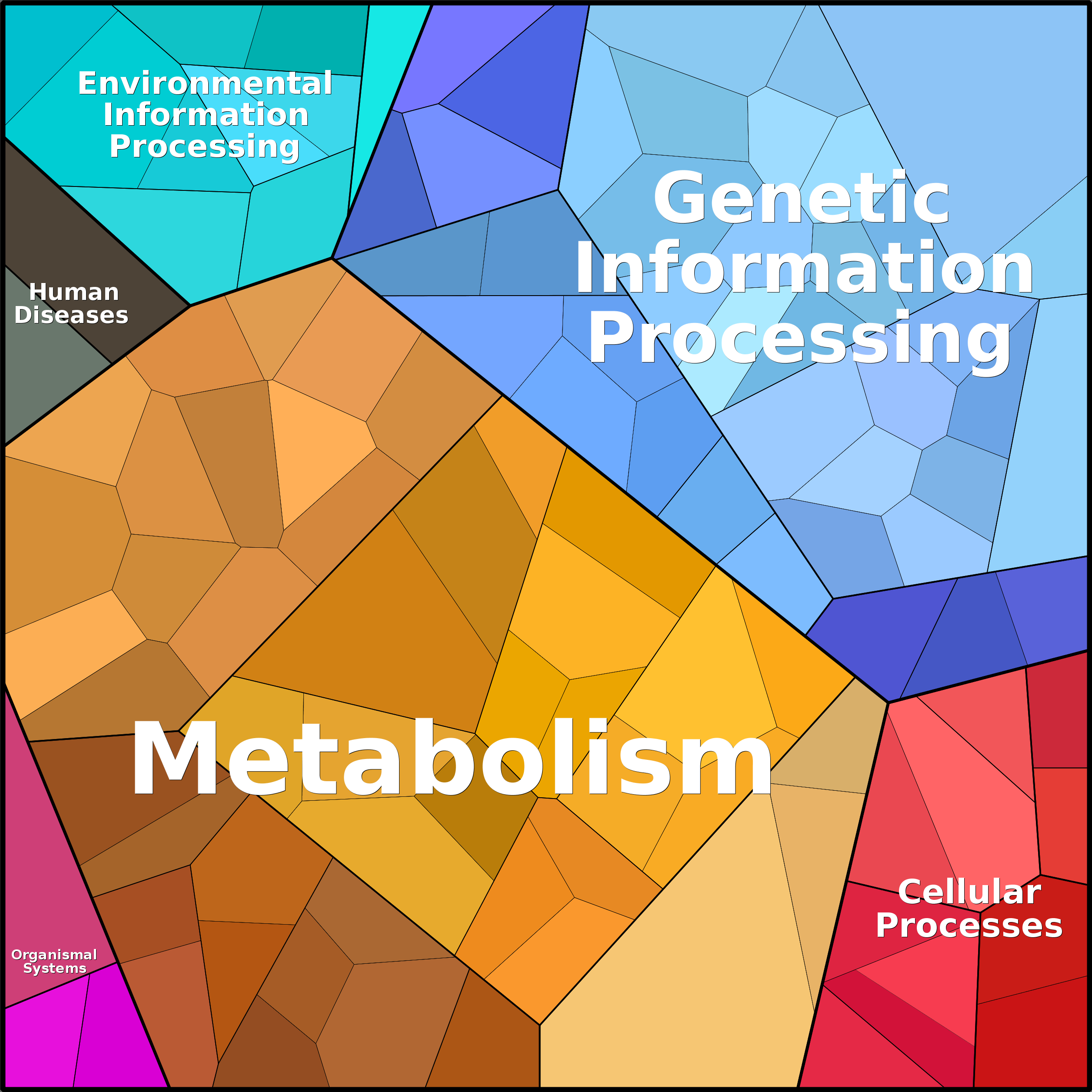 Treemap Press Ctrl-F5