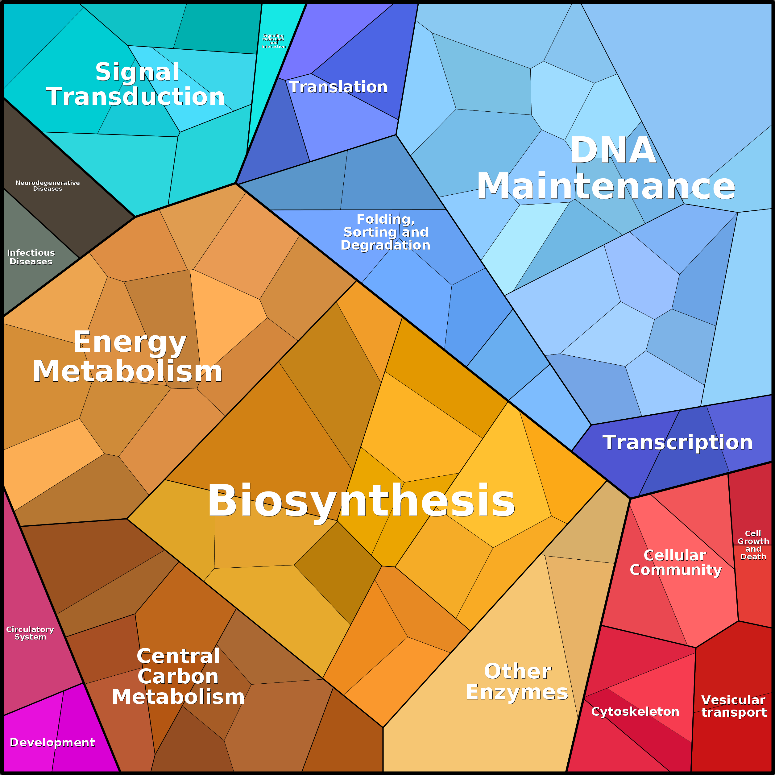 Treemap Press Ctrl-F5